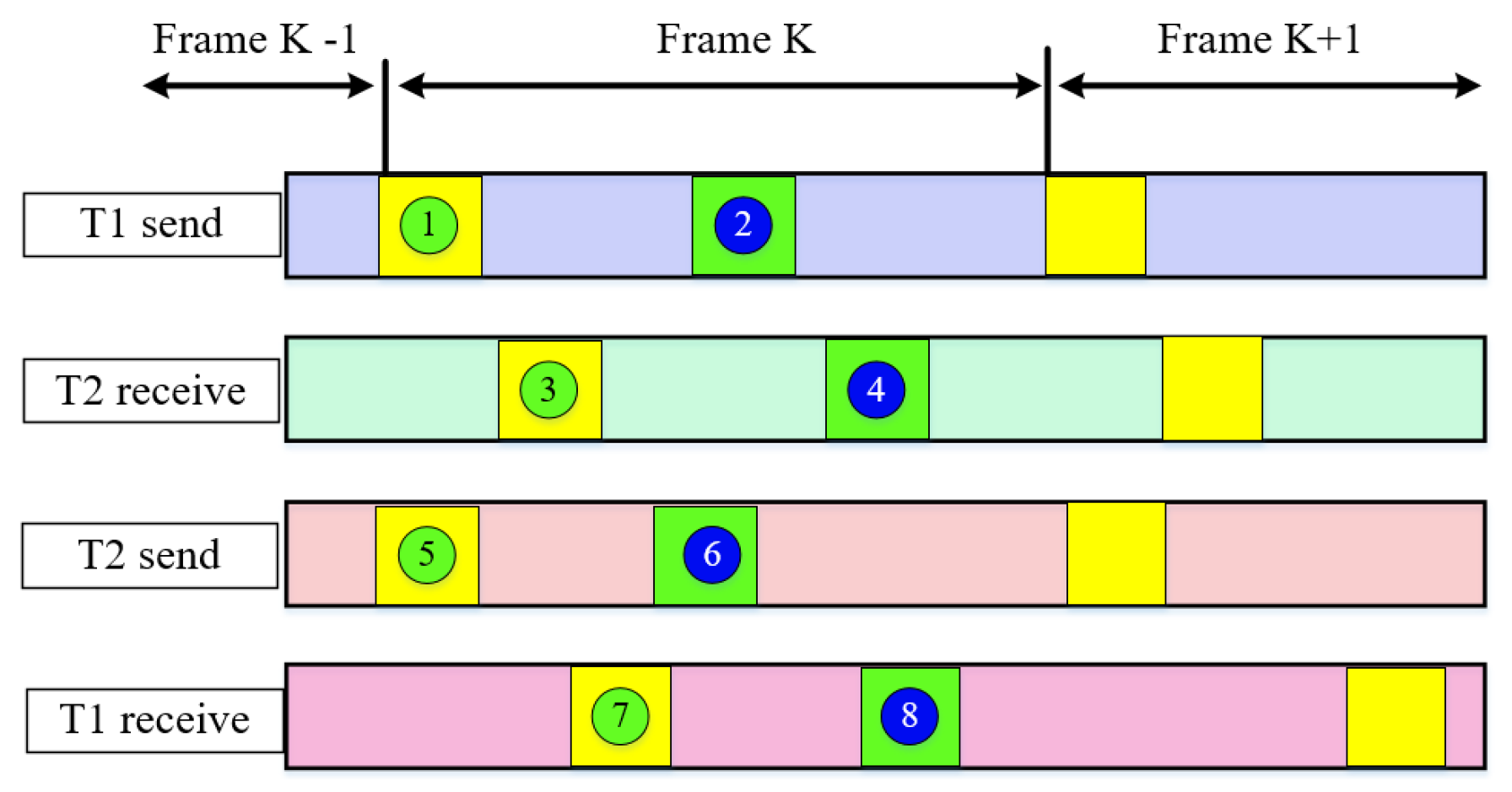 Sensors 22 03213 g001
