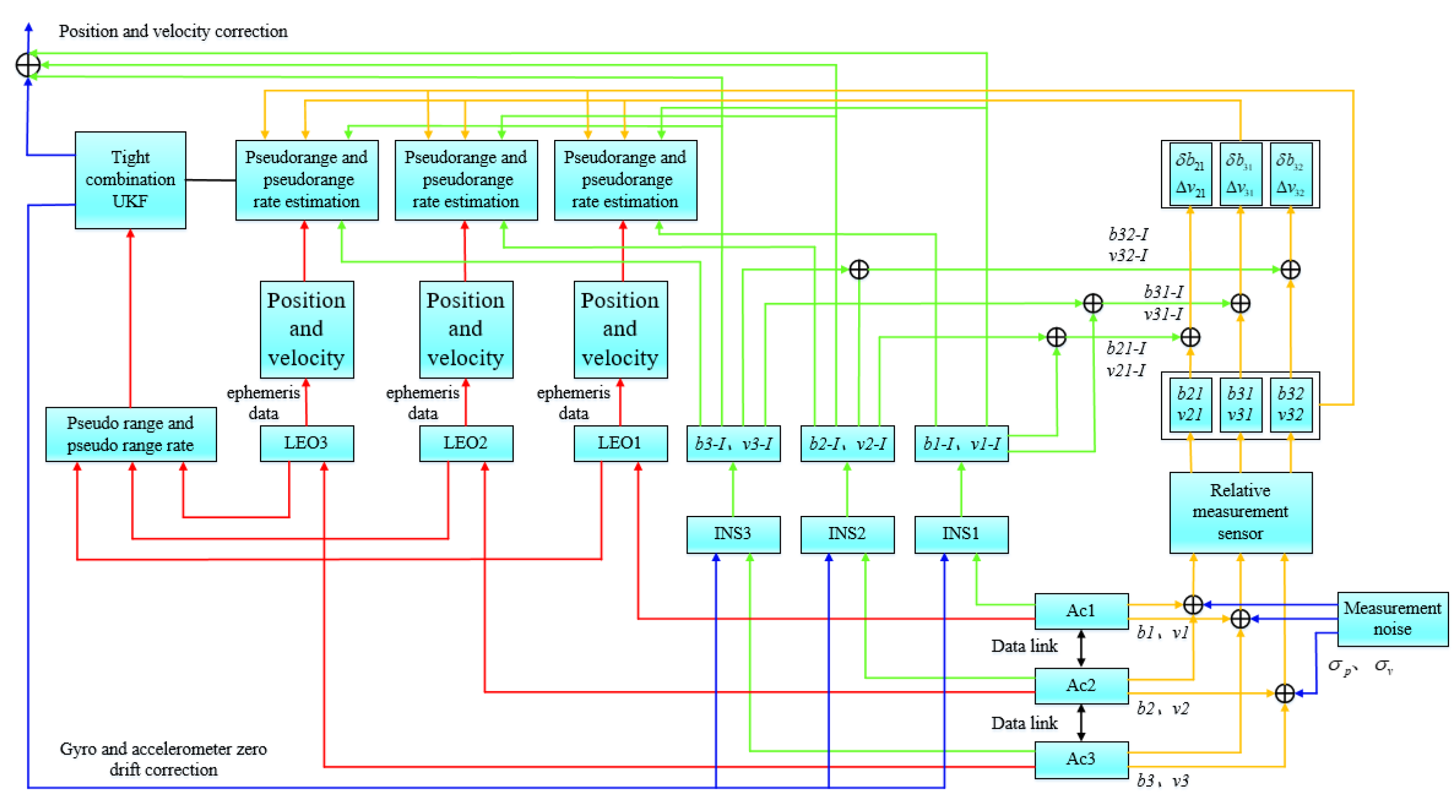 Sensors 22 03213 g003