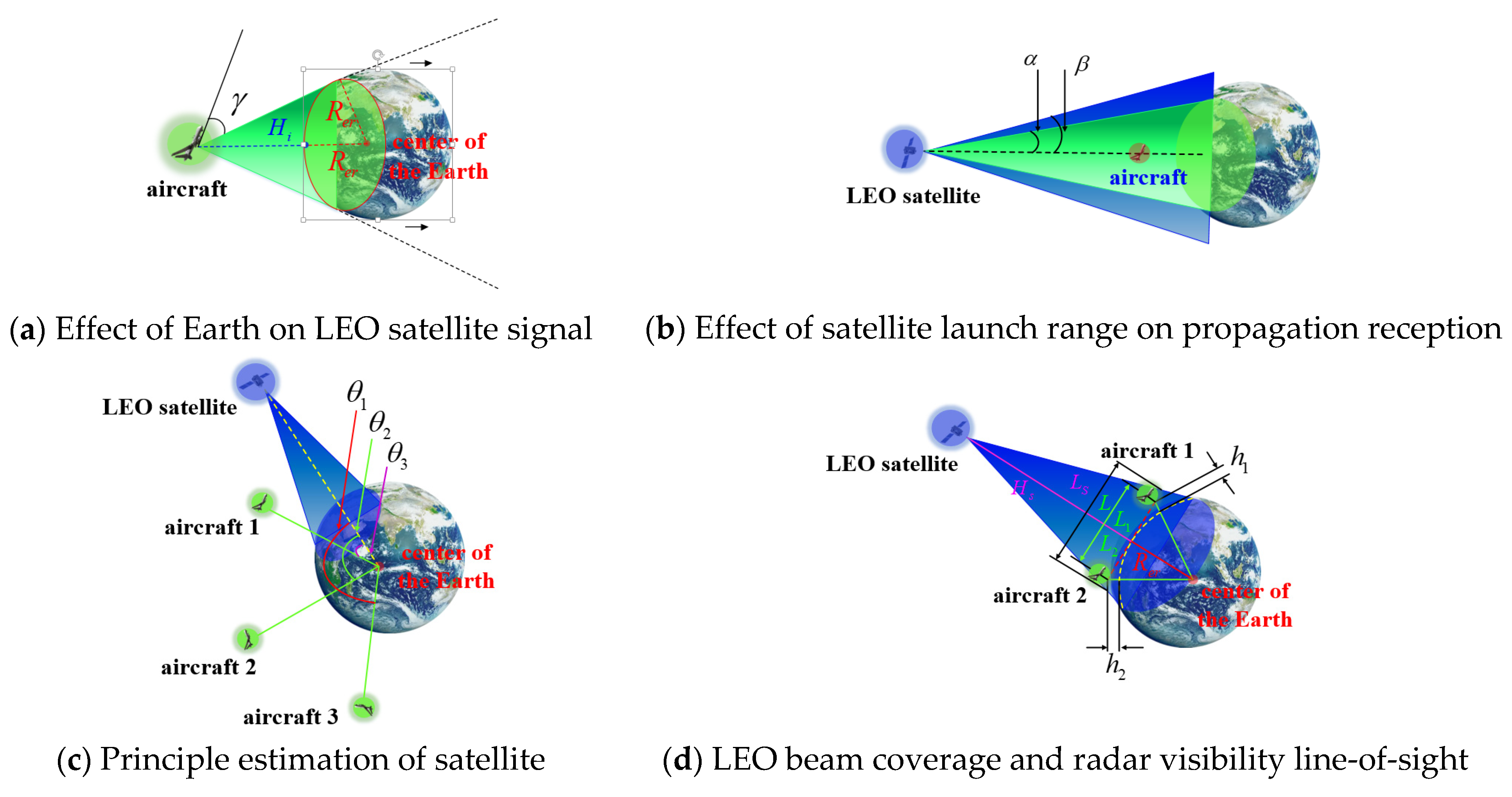 Sensors 22 03213 g005