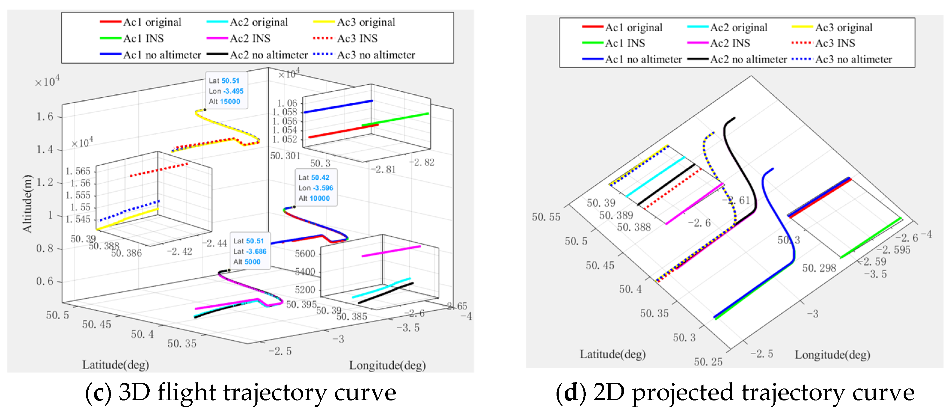 Sensors 22 03213 g006b