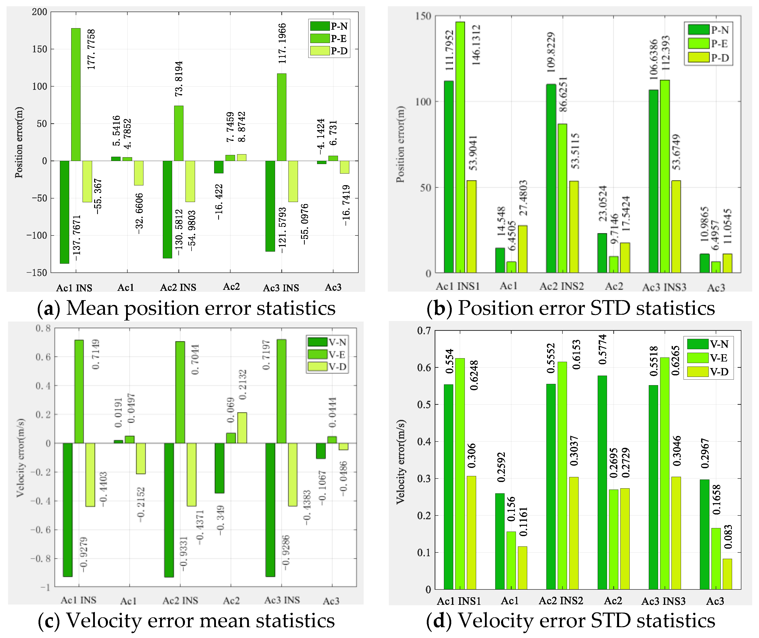Sensors 22 03213 g007