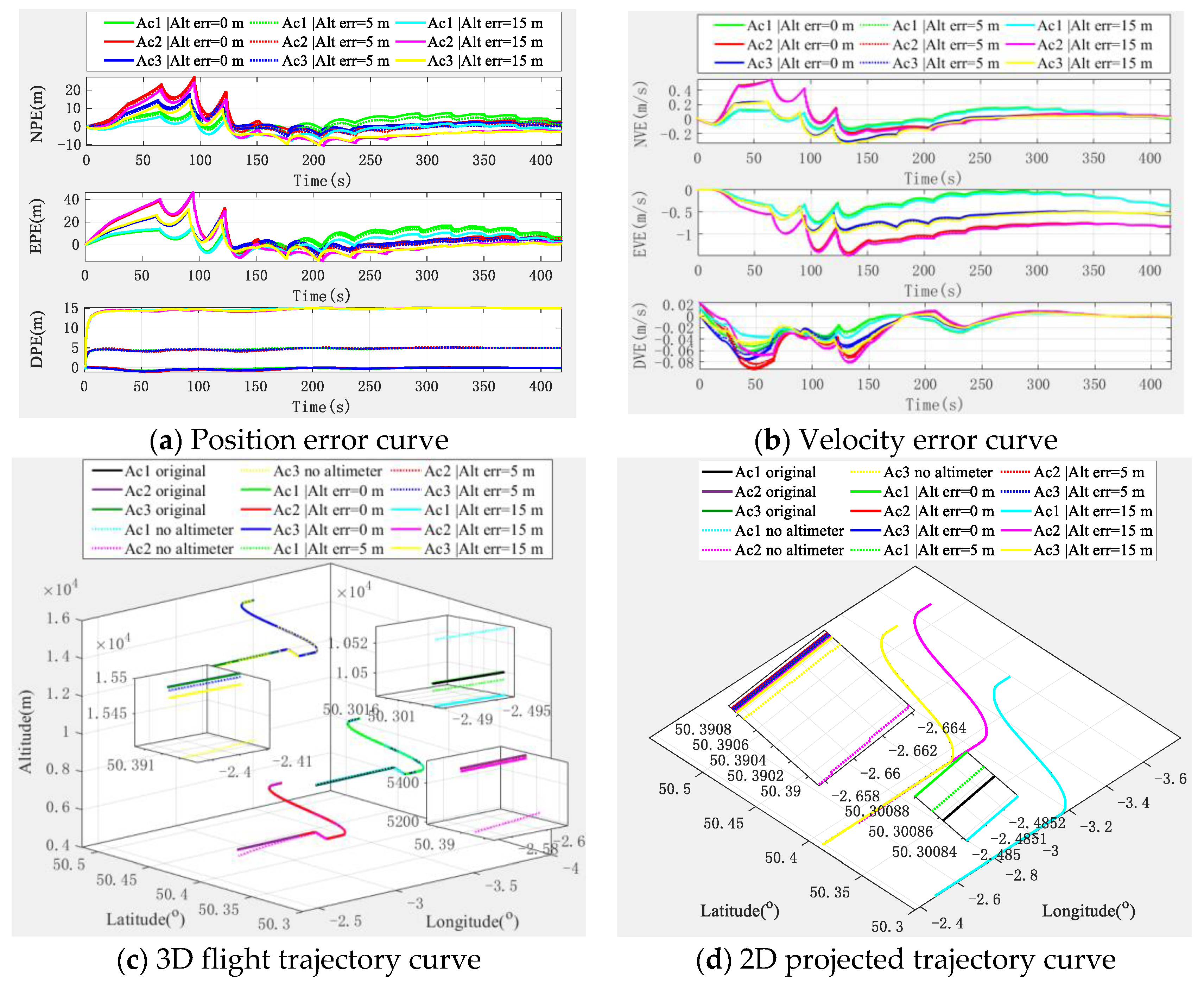 Sensors 22 03213 g008