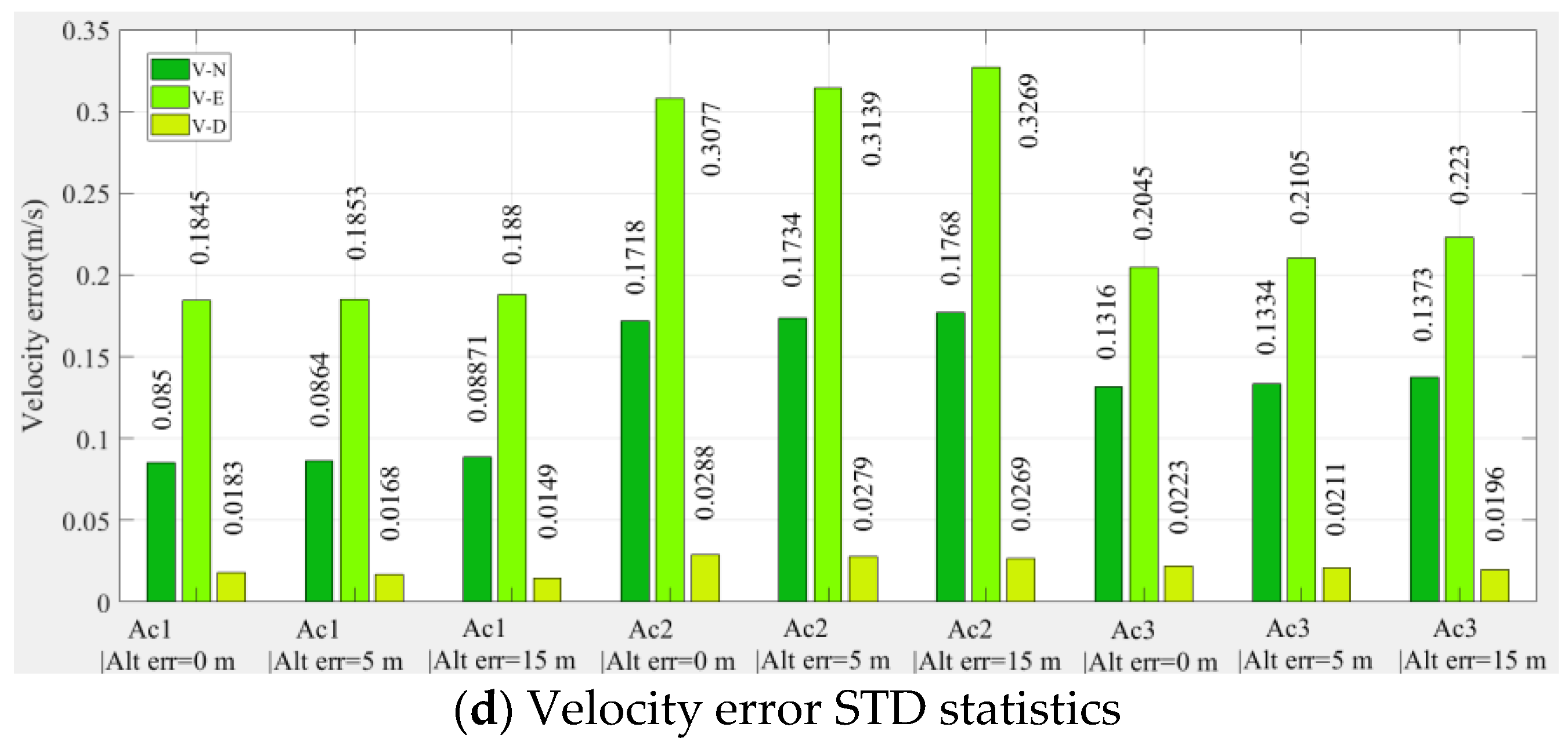 Sensors 22 03213 g009b