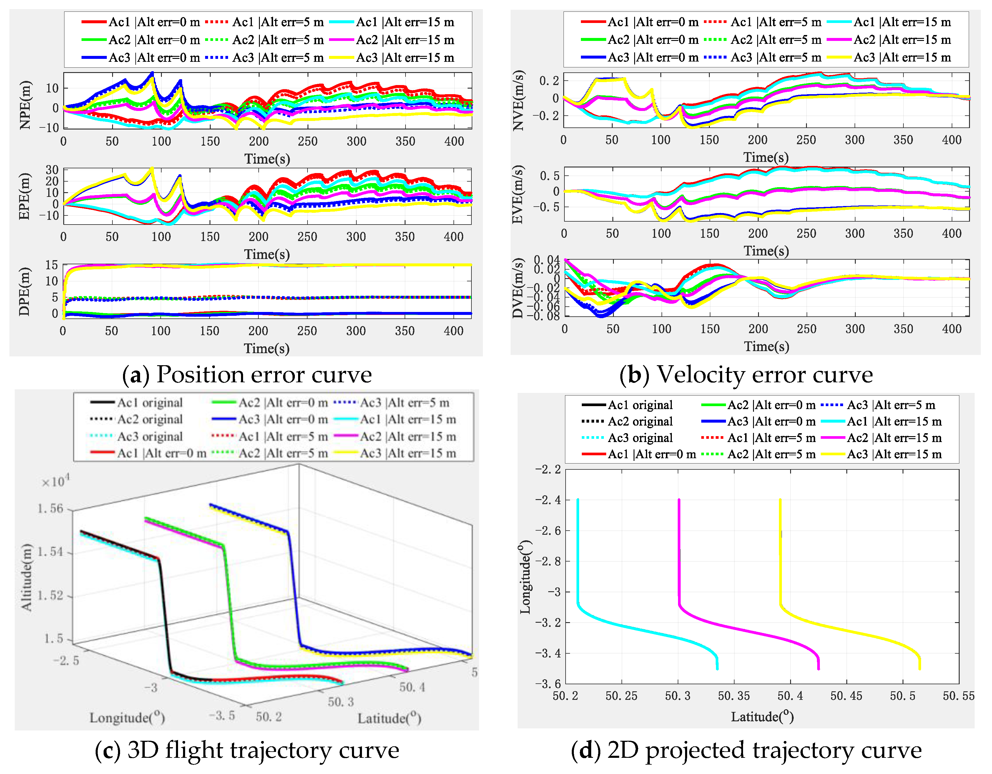 Sensors 22 03213 g010