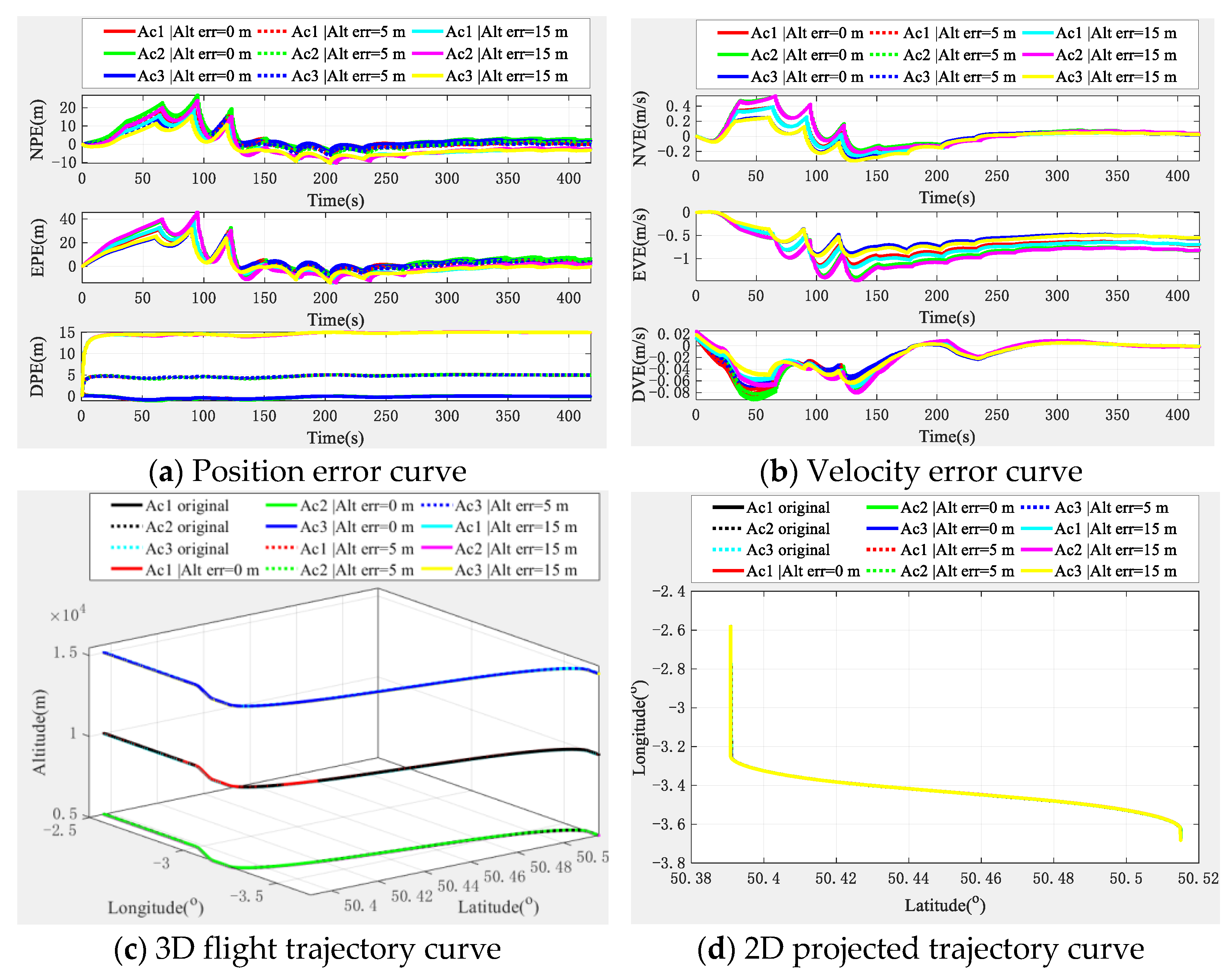 Sensors 22 03213 g011