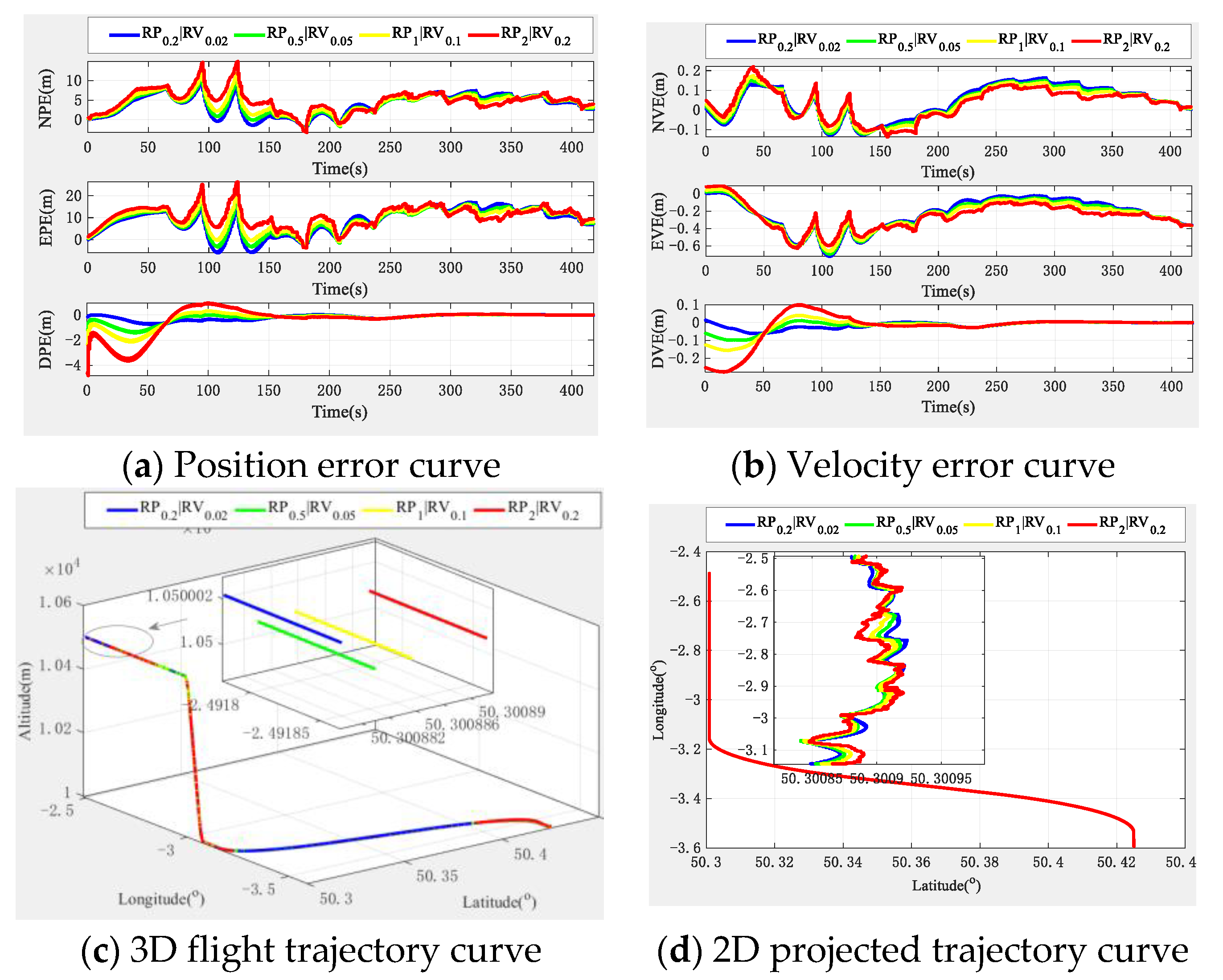 Sensors 22 03213 g012