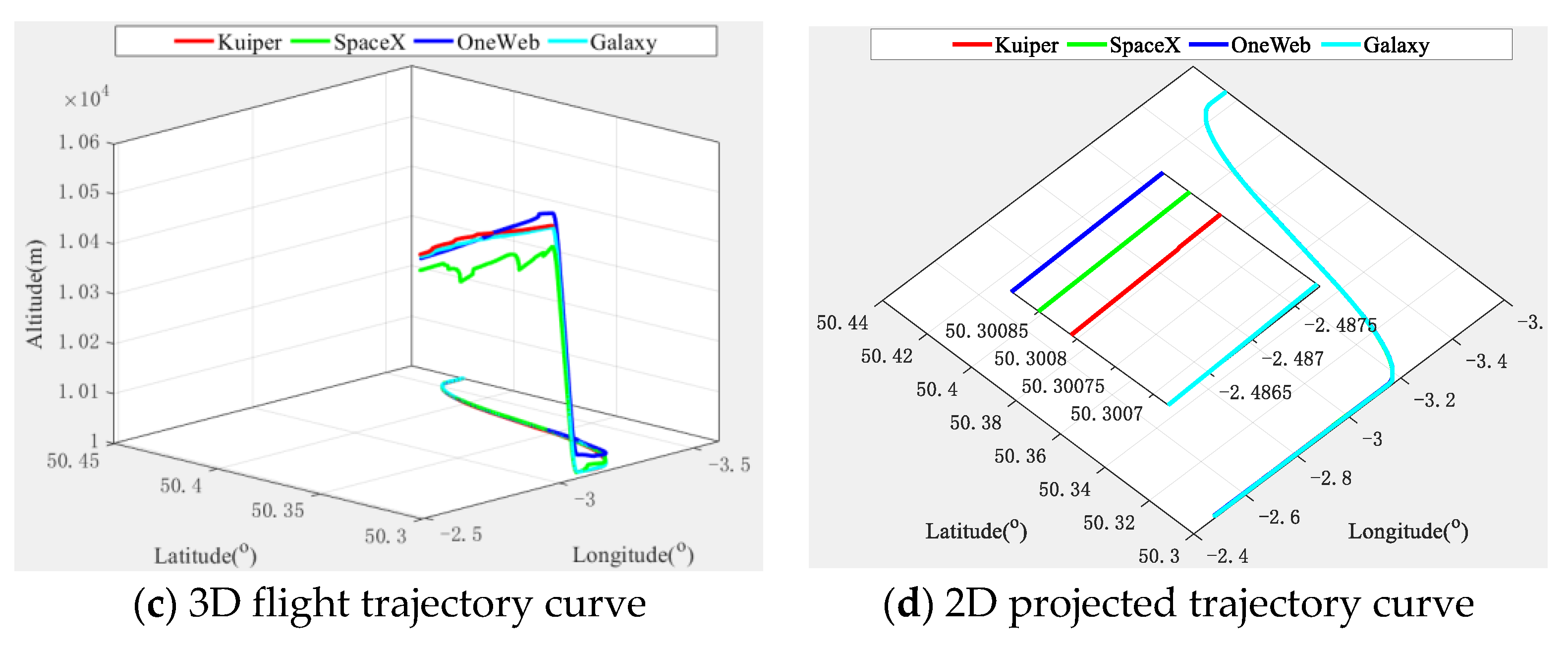Sensors 22 03213 g013b