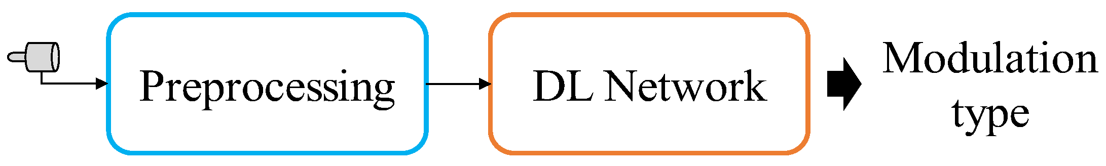 Sensors 22 03214 g001