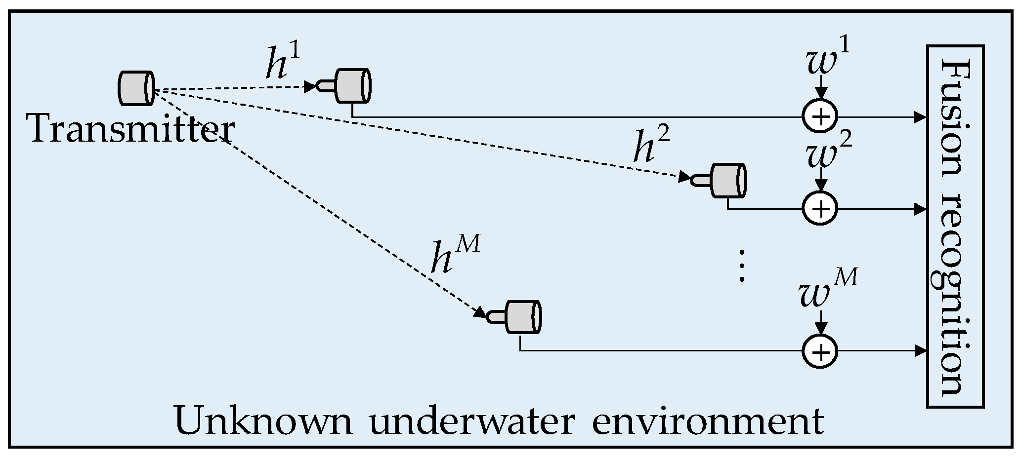 Sensors 22 03214 g002