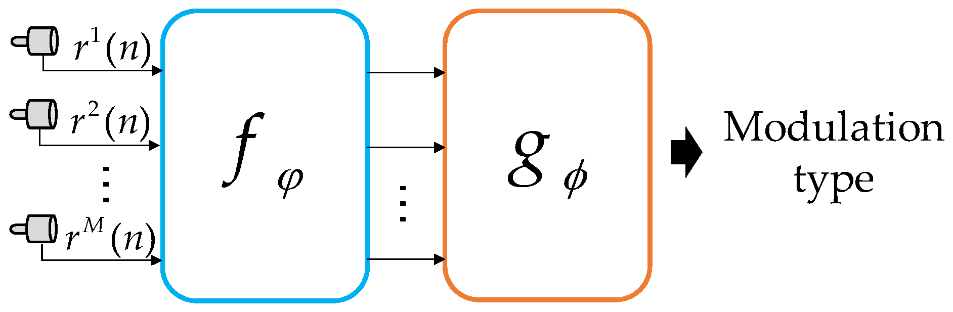 Sensors 22 03214 g003