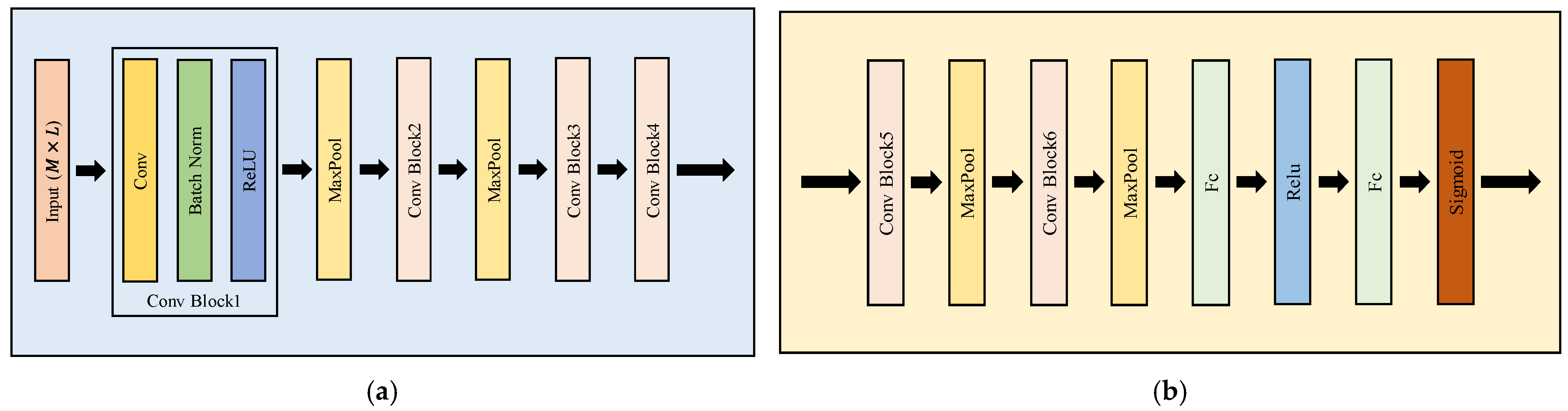 Sensors 22 03214 g004
