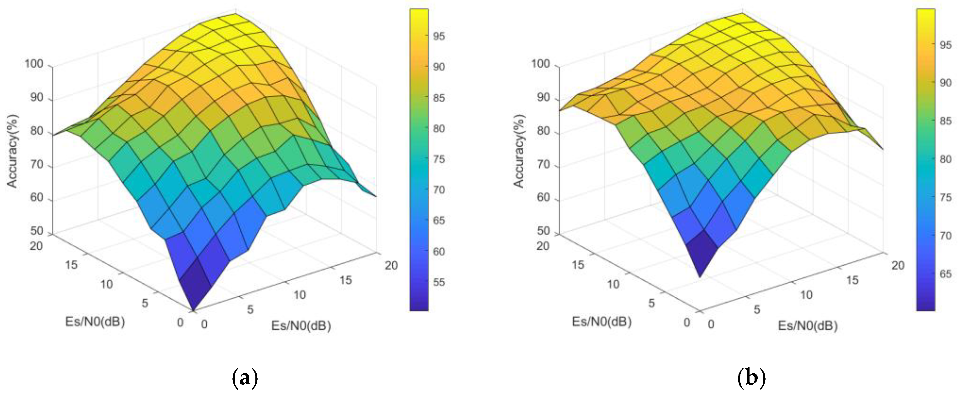 Sensors 22 03214 g006