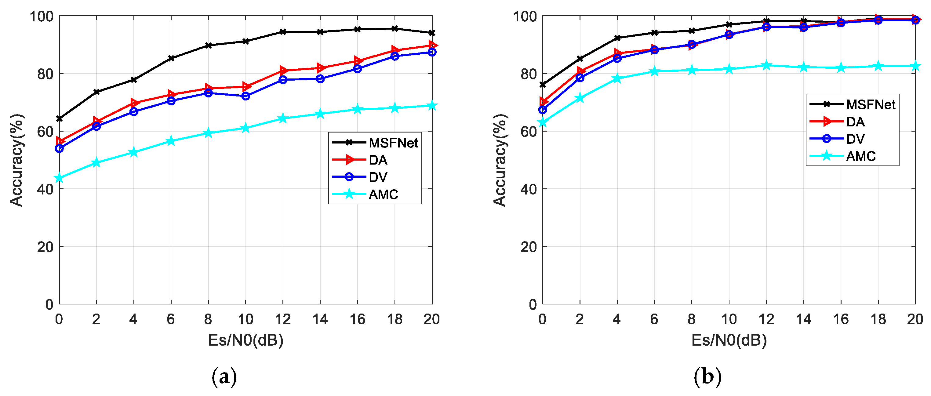 Sensors 22 03214 g007