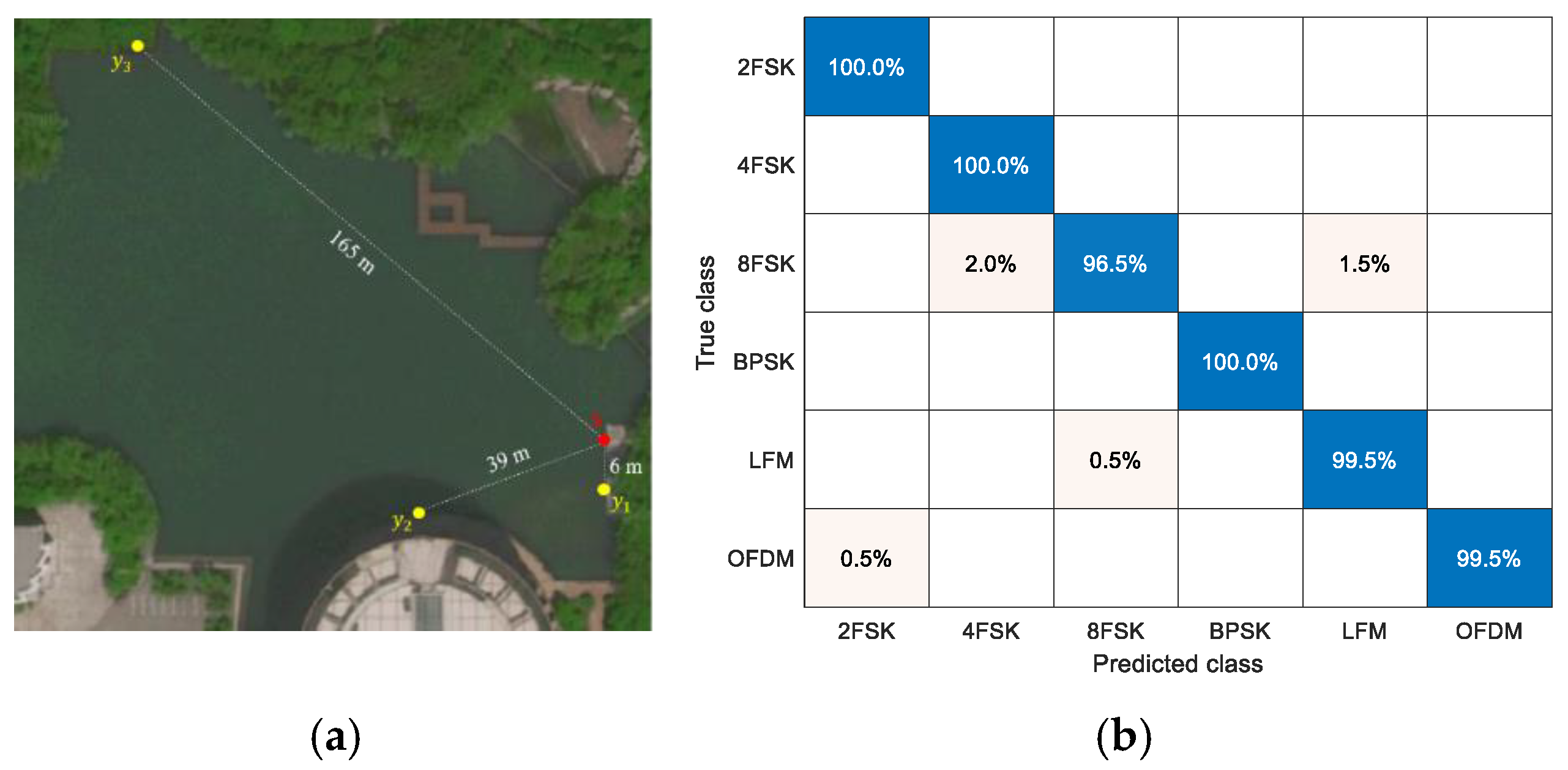 Sensors 22 03214 g009