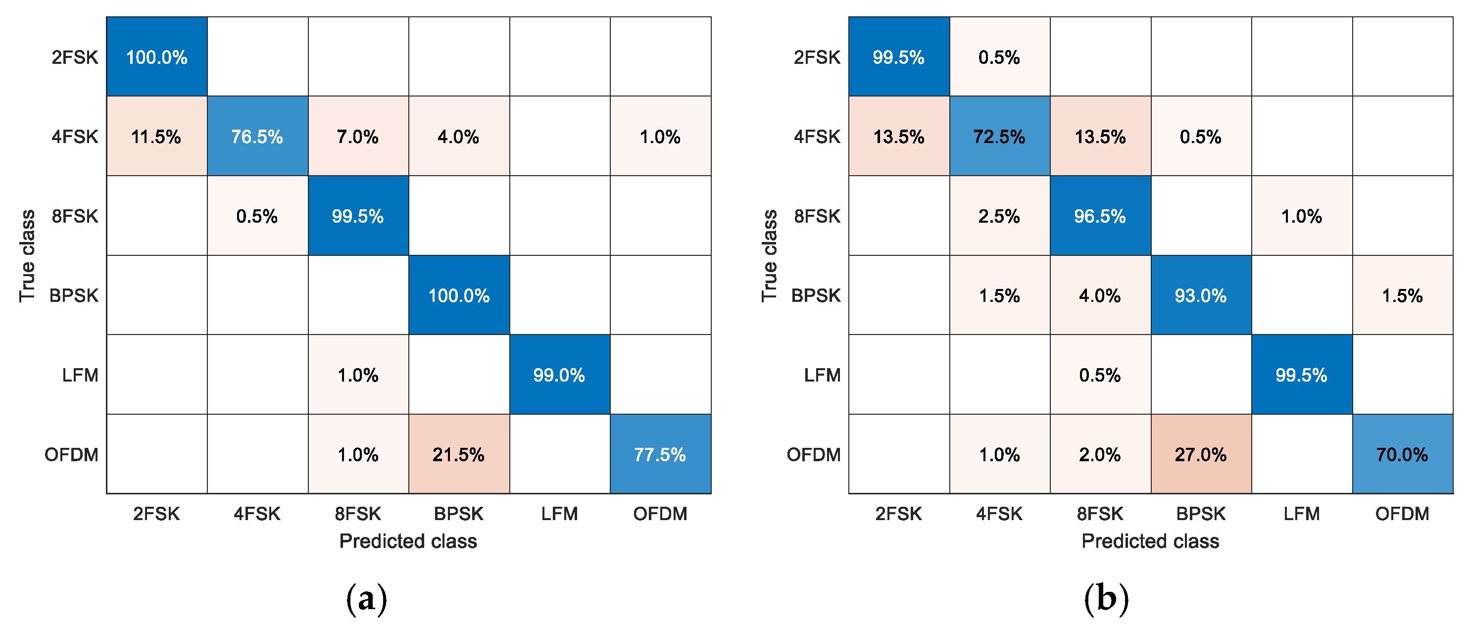 Sensors 22 03214 g010