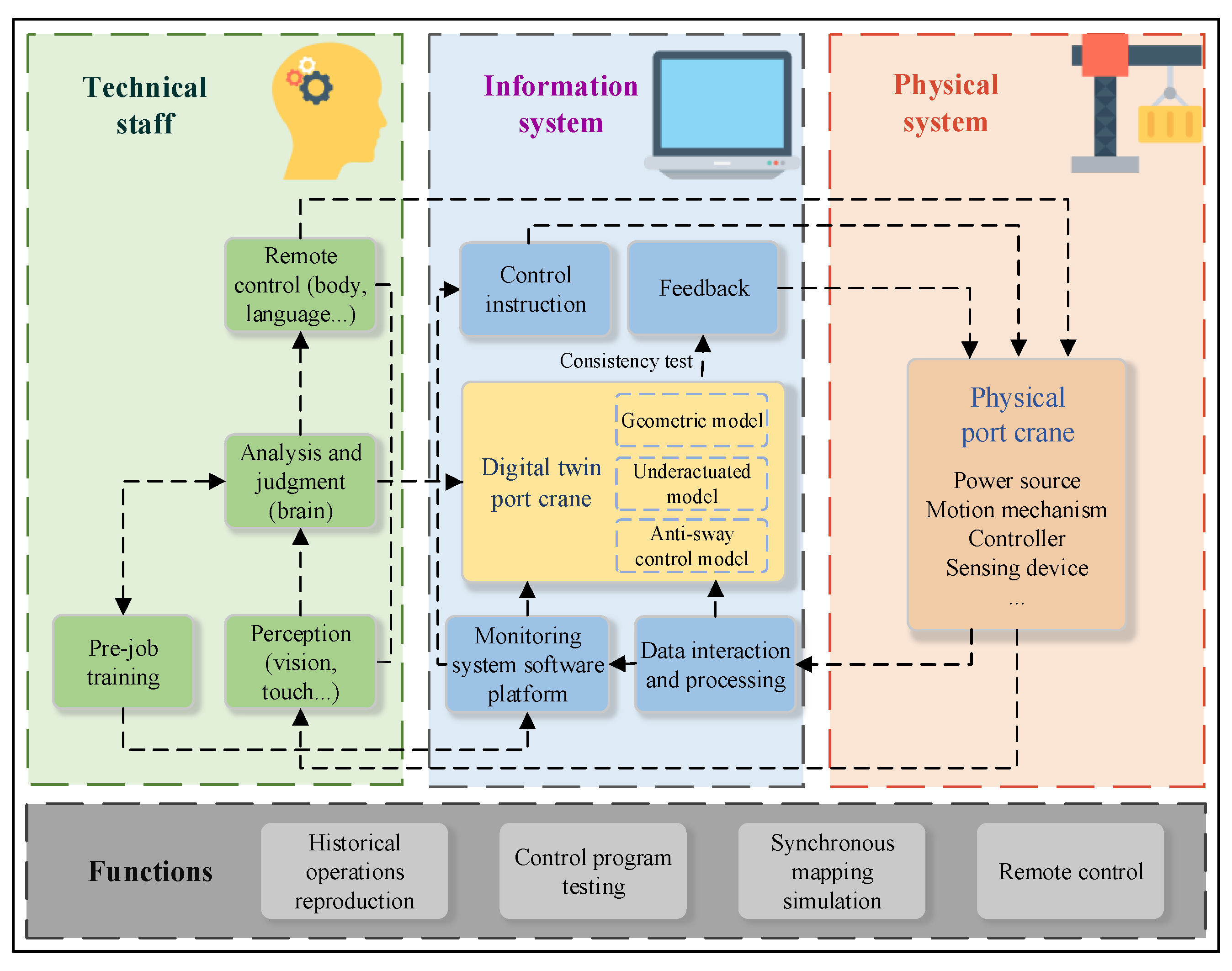 Sensors 22 03216 g001