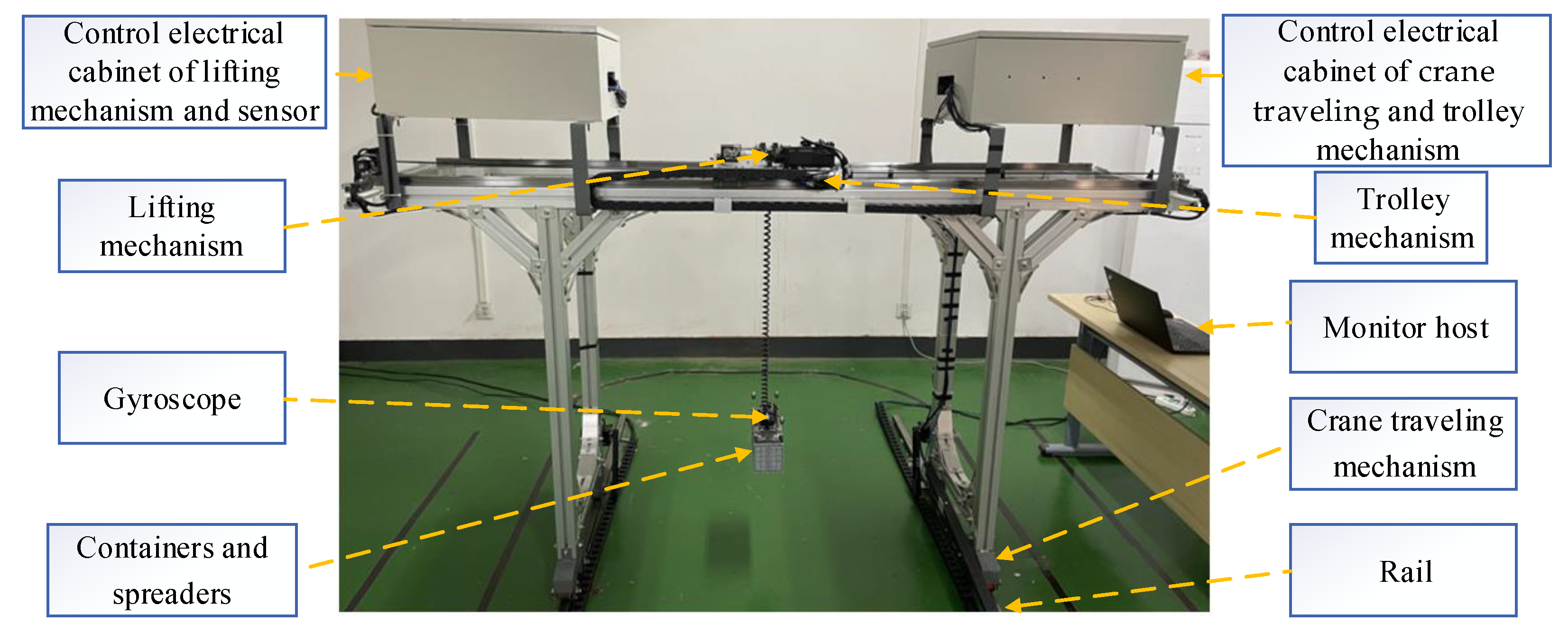 Sensors 22 03216 g002
