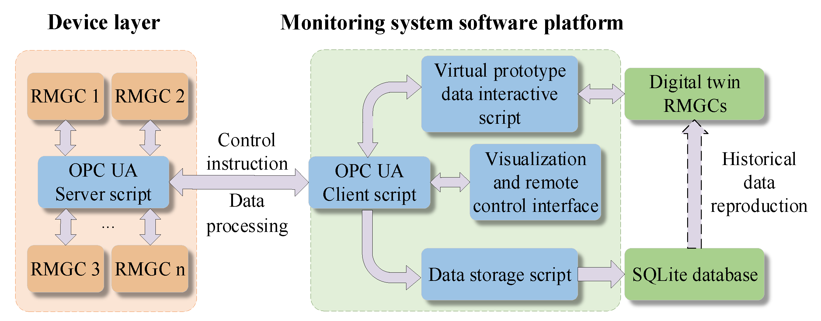 Sensors 22 03216 g006