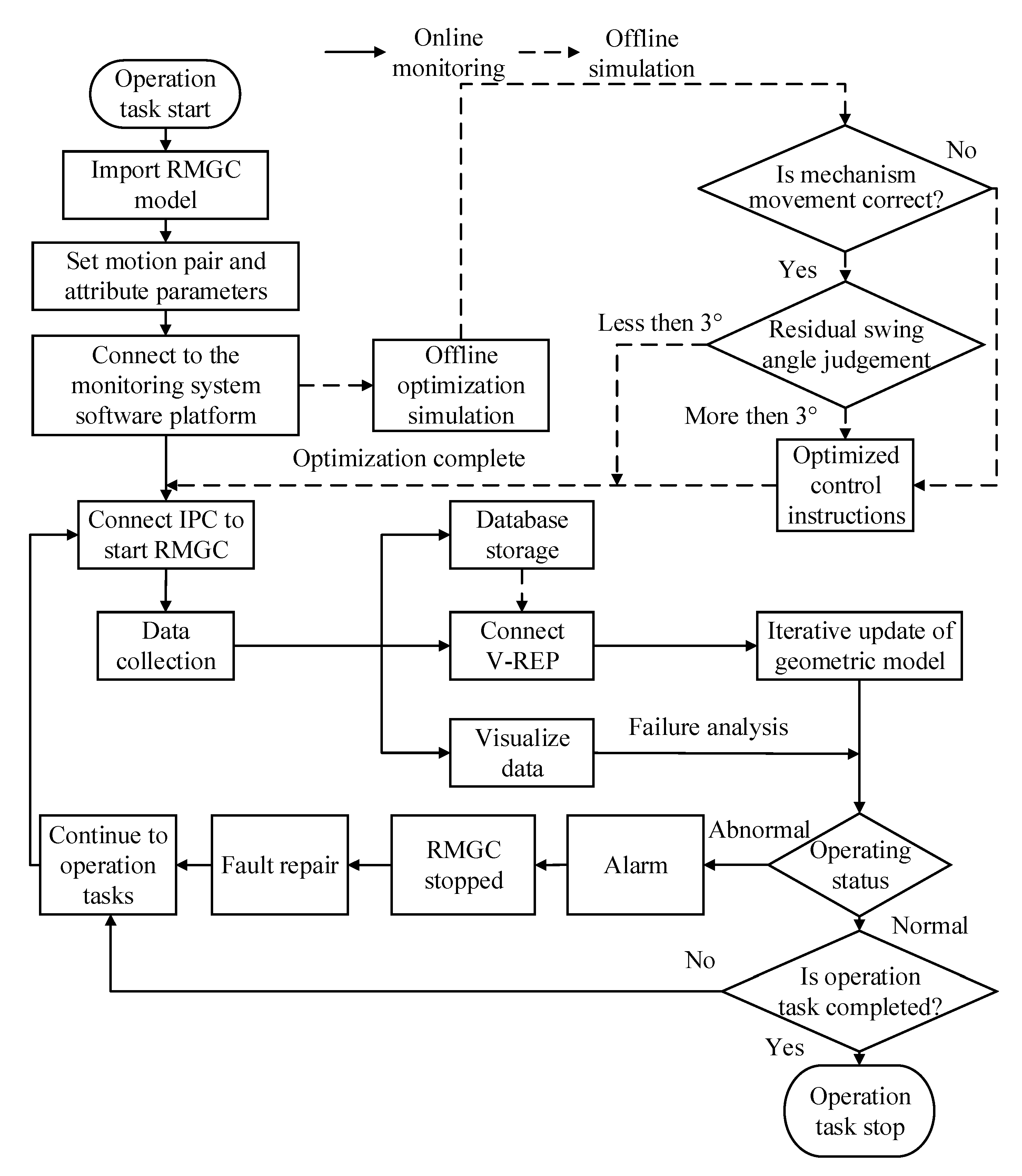 Sensors 22 03216 g007