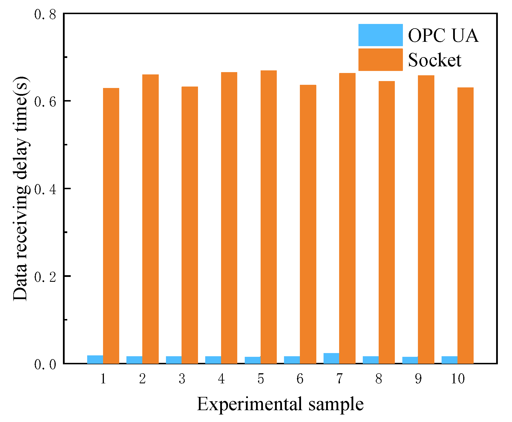 Sensors 22 03216 g008