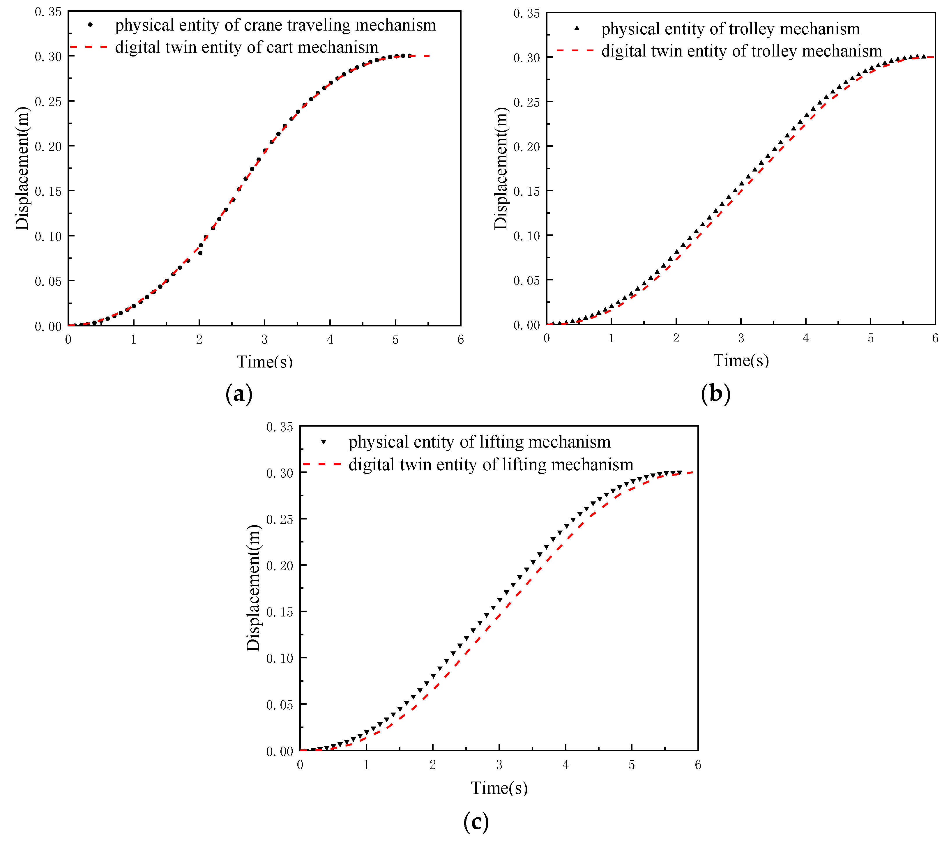 Sensors 22 03216 g009