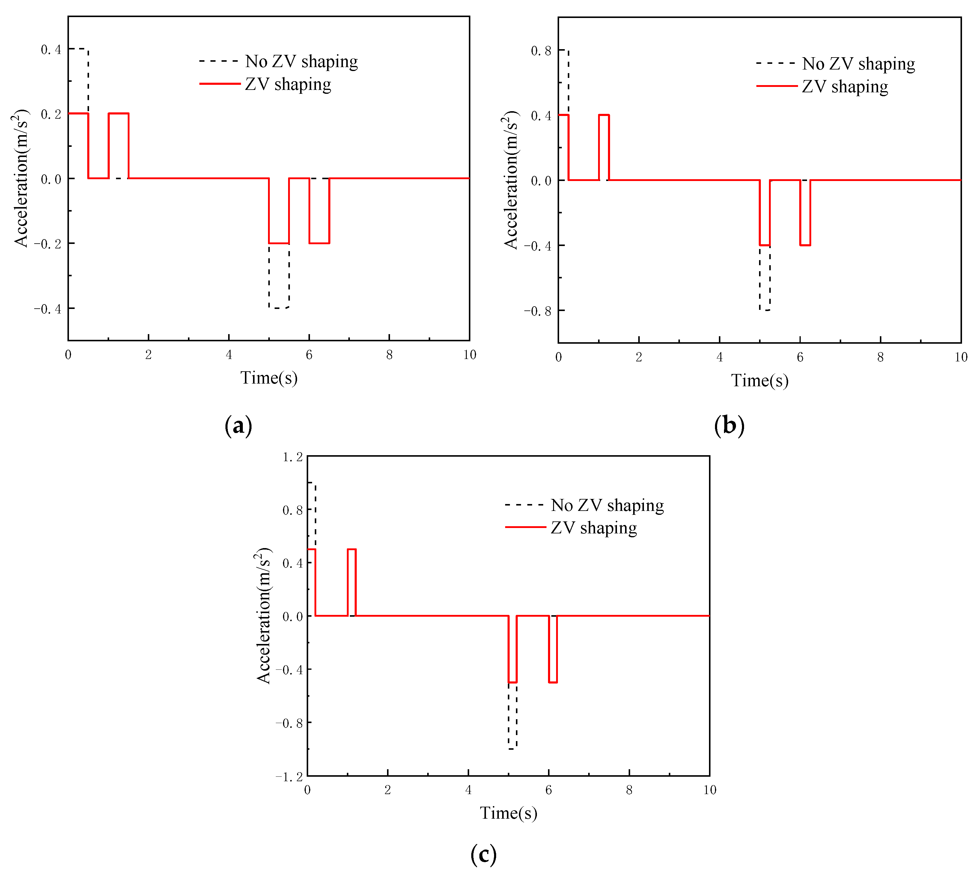 Sensors 22 03216 g010