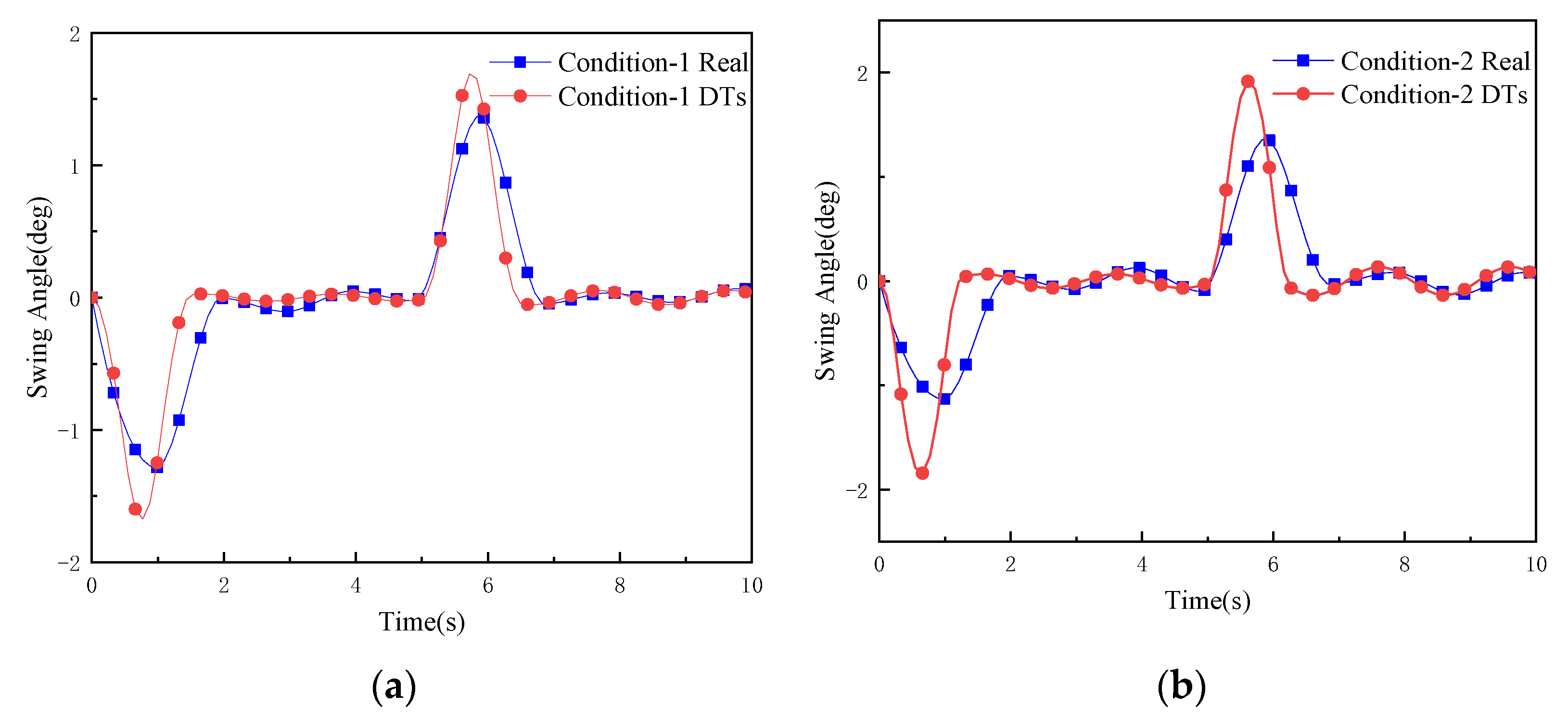 Sensors 22 03216 g014a