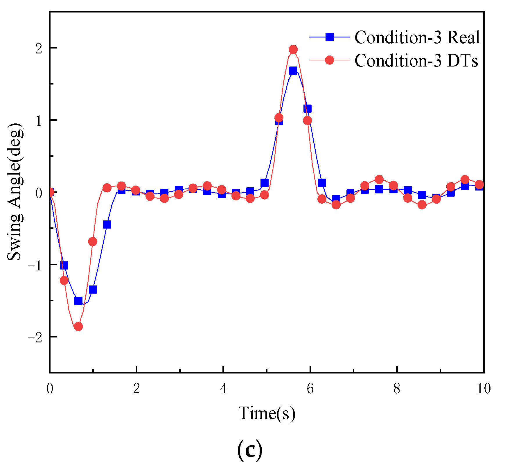 Sensors 22 03216 g014b