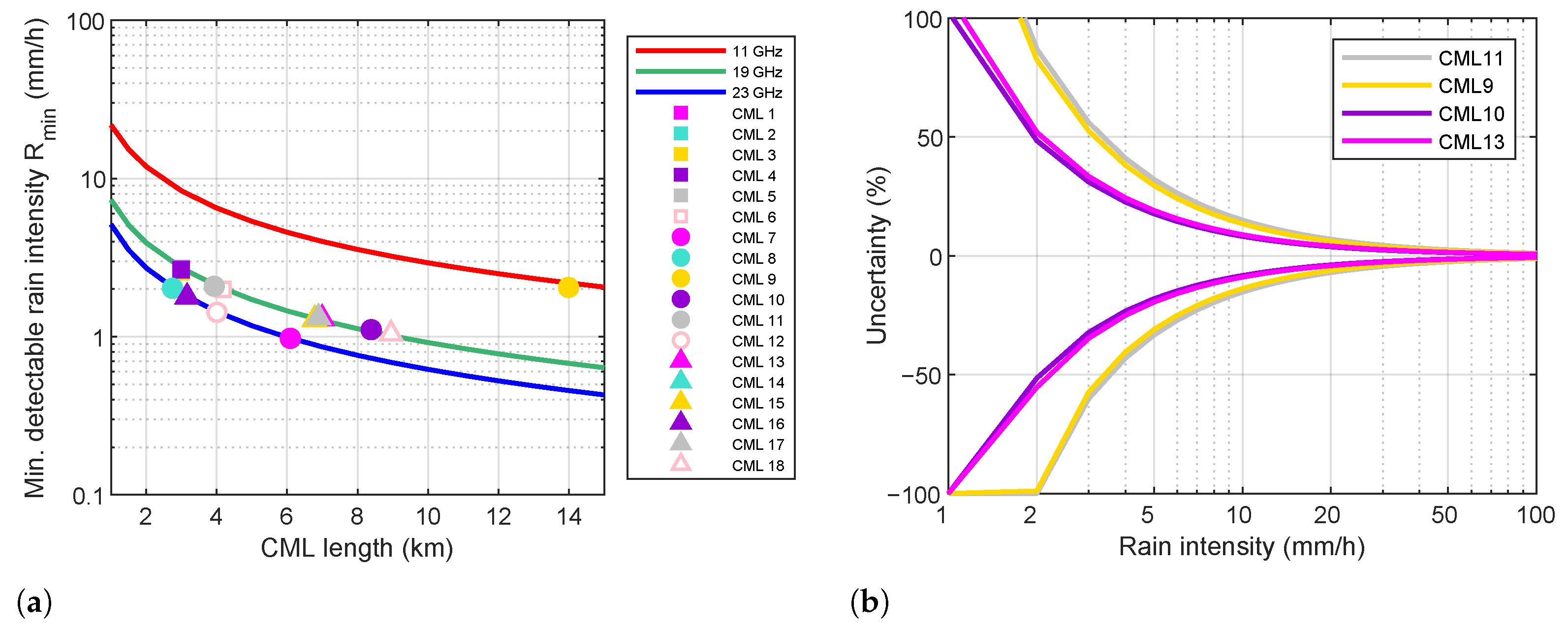 Sensors 22 03218 g002