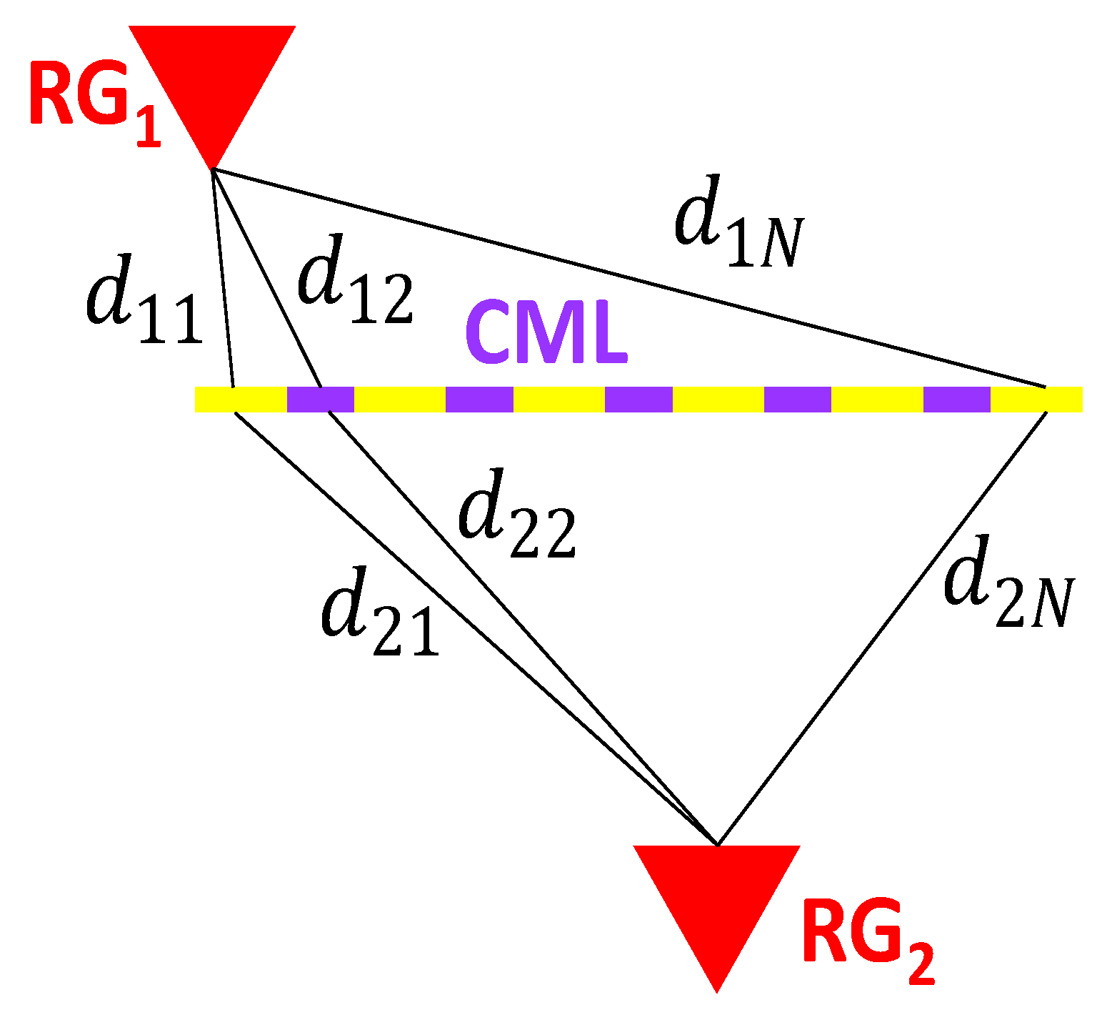 Sensors 22 03218 g003