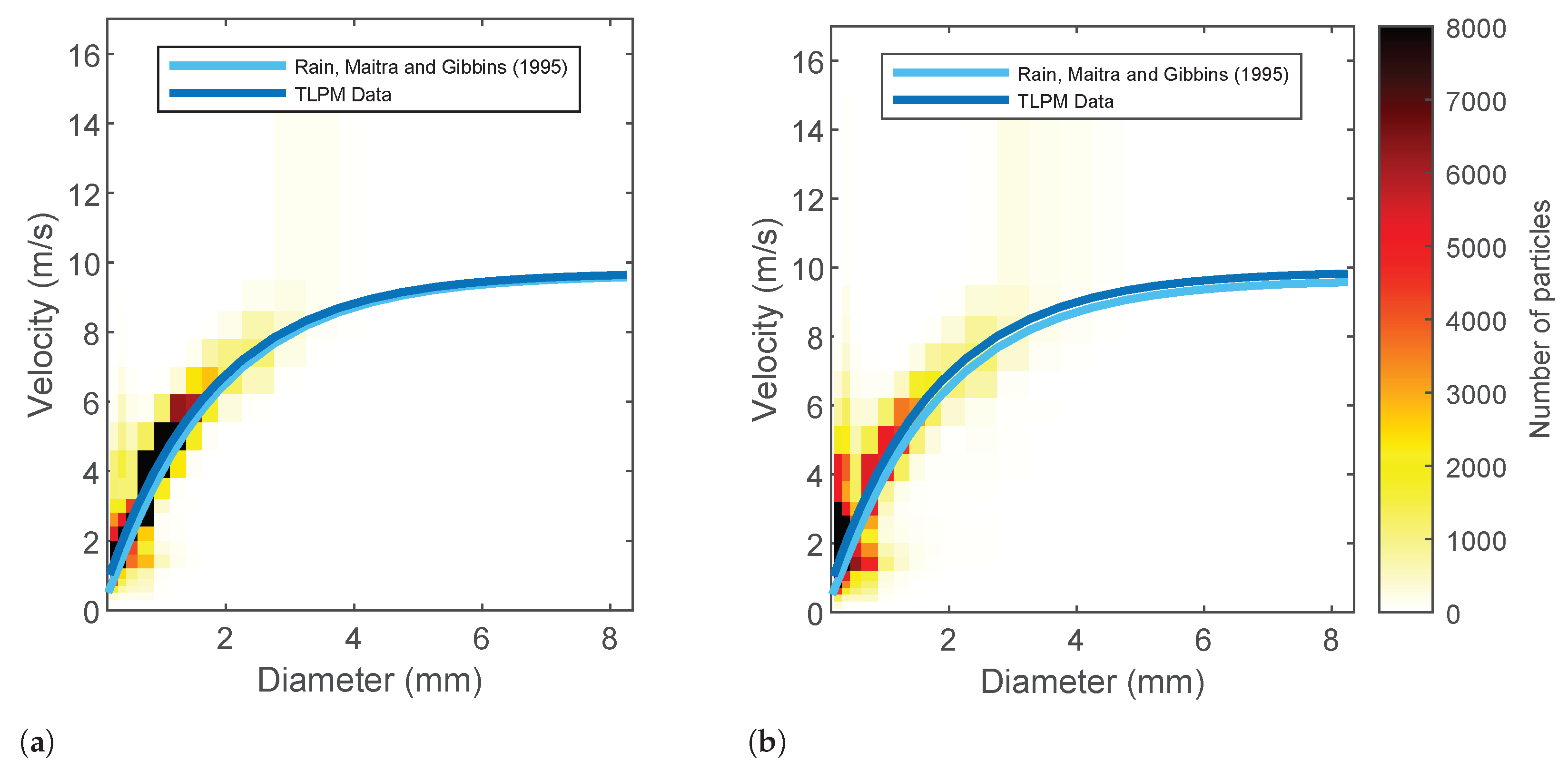Sensors 22 03218 g004