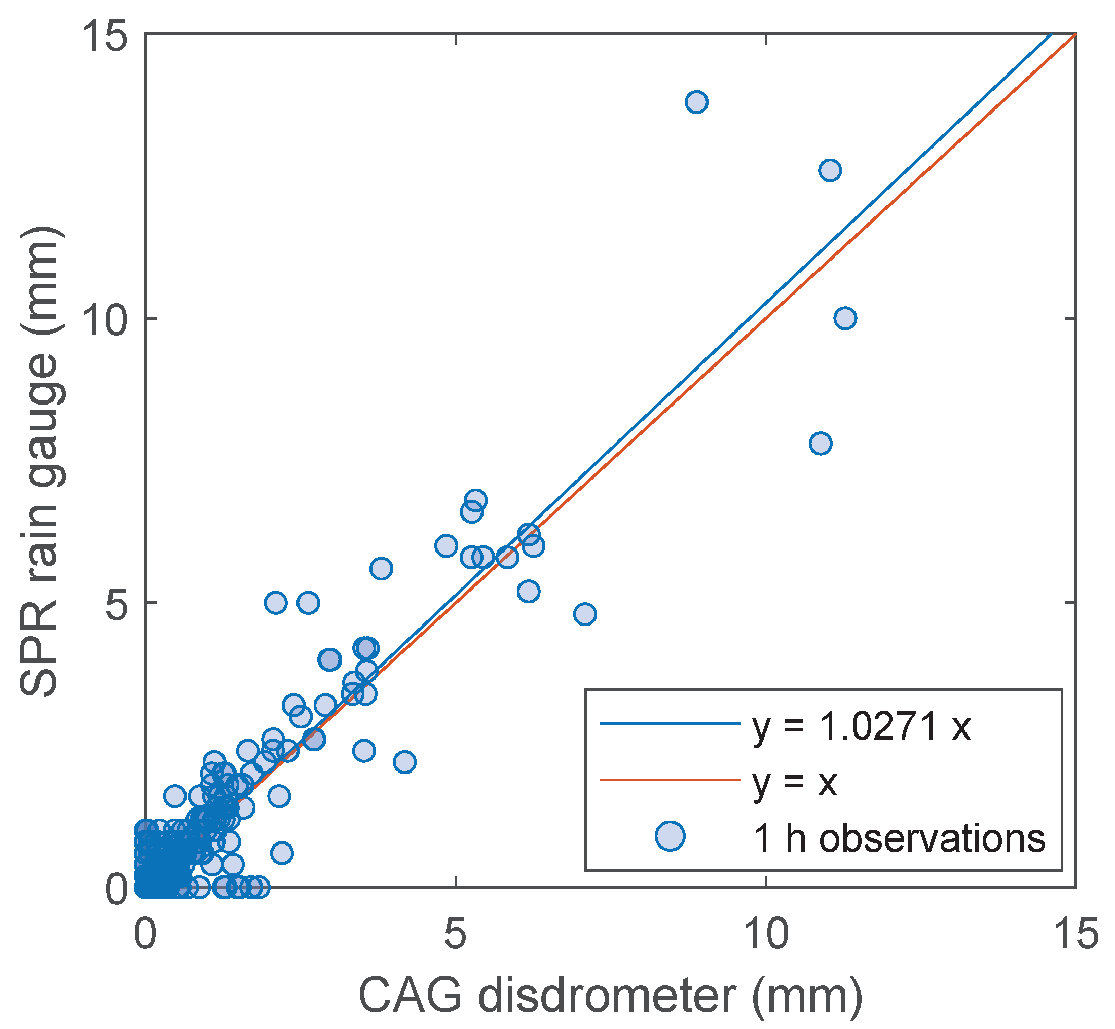 Sensors 22 03218 g005