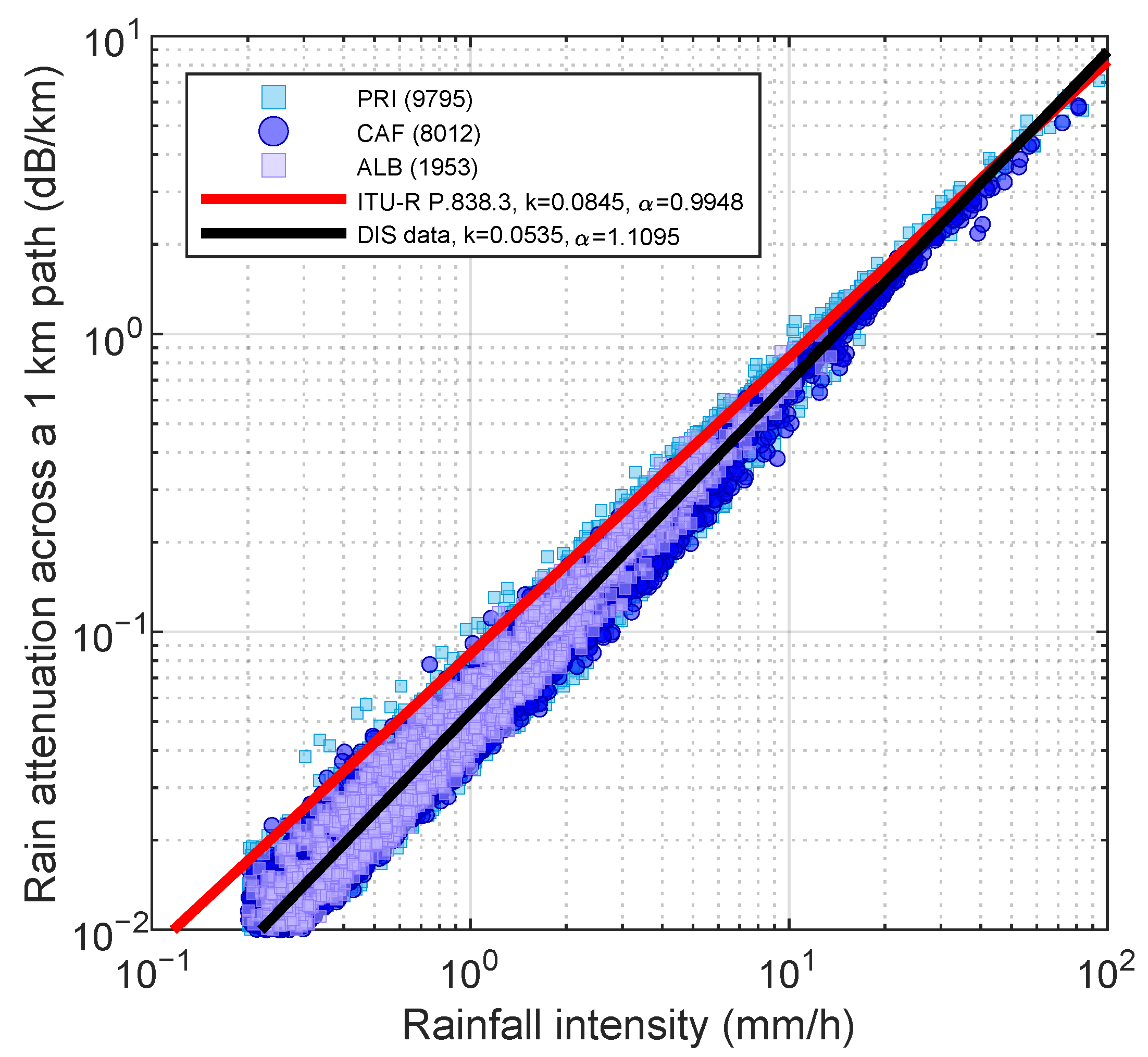 Sensors 22 03218 g006