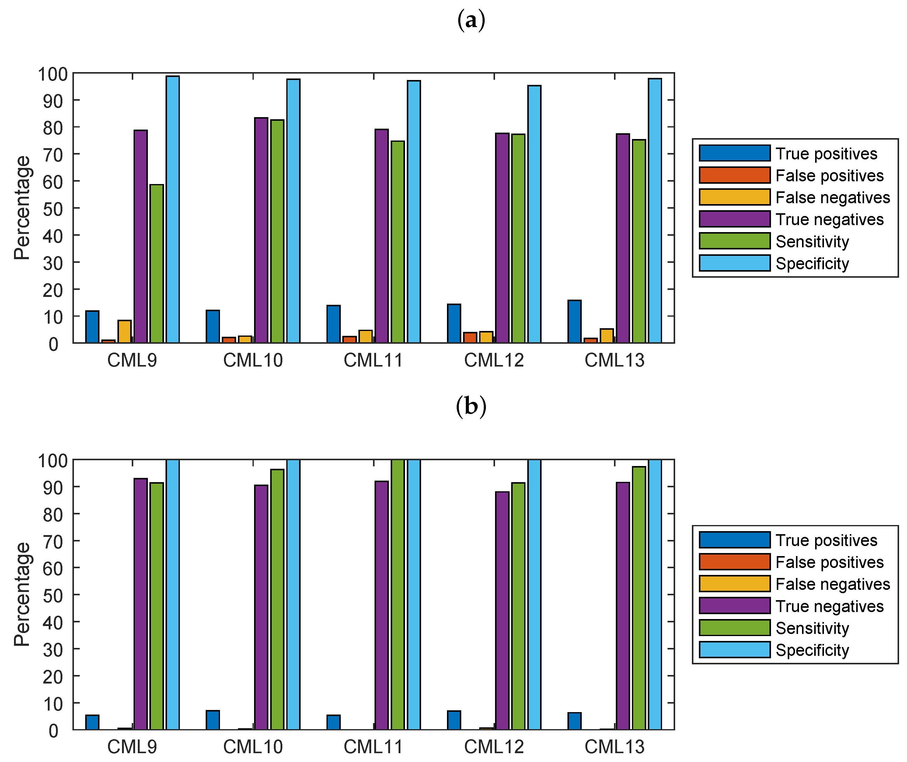 Sensors 22 03218 g008
