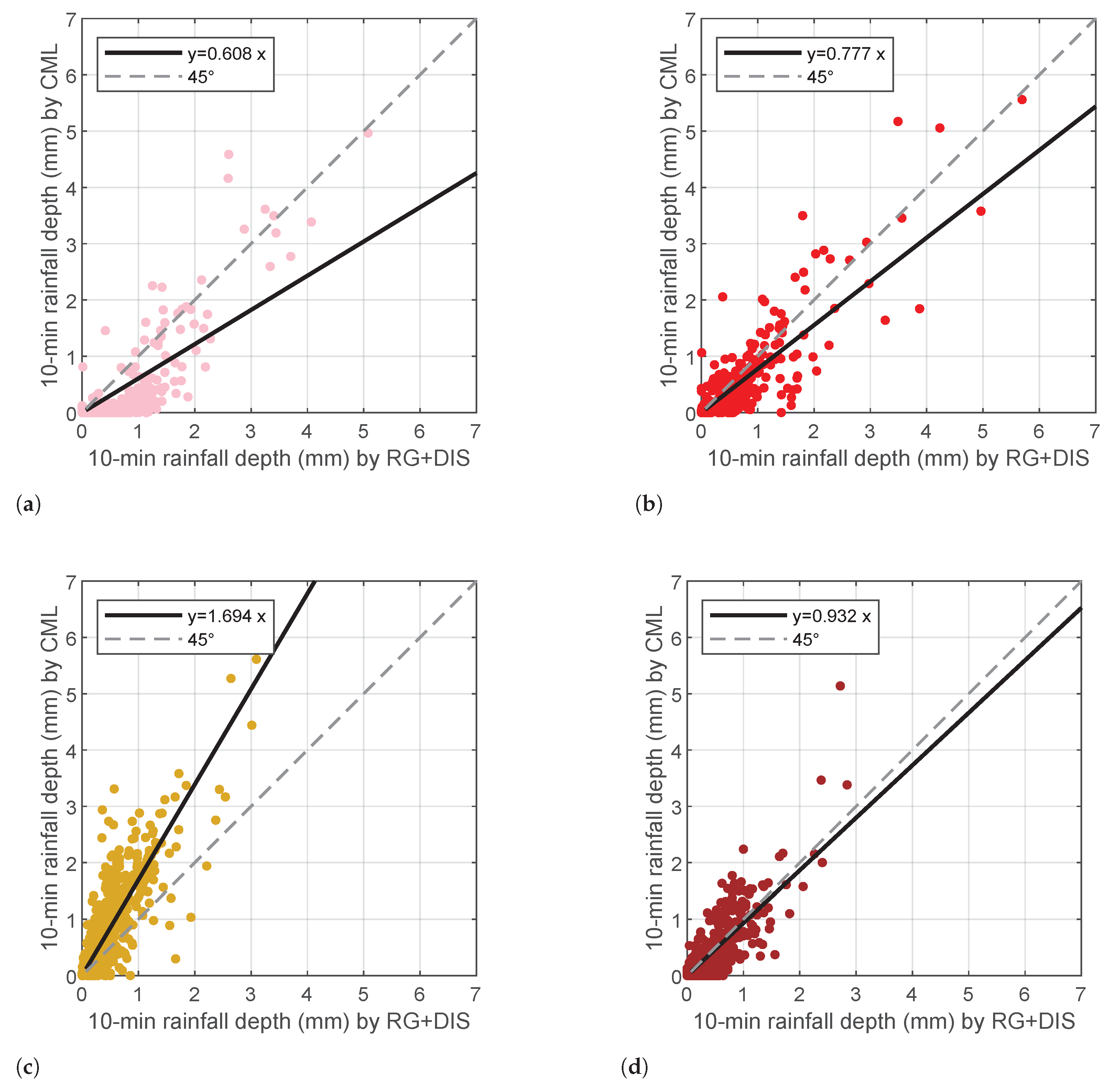 Sensors 22 03218 g009