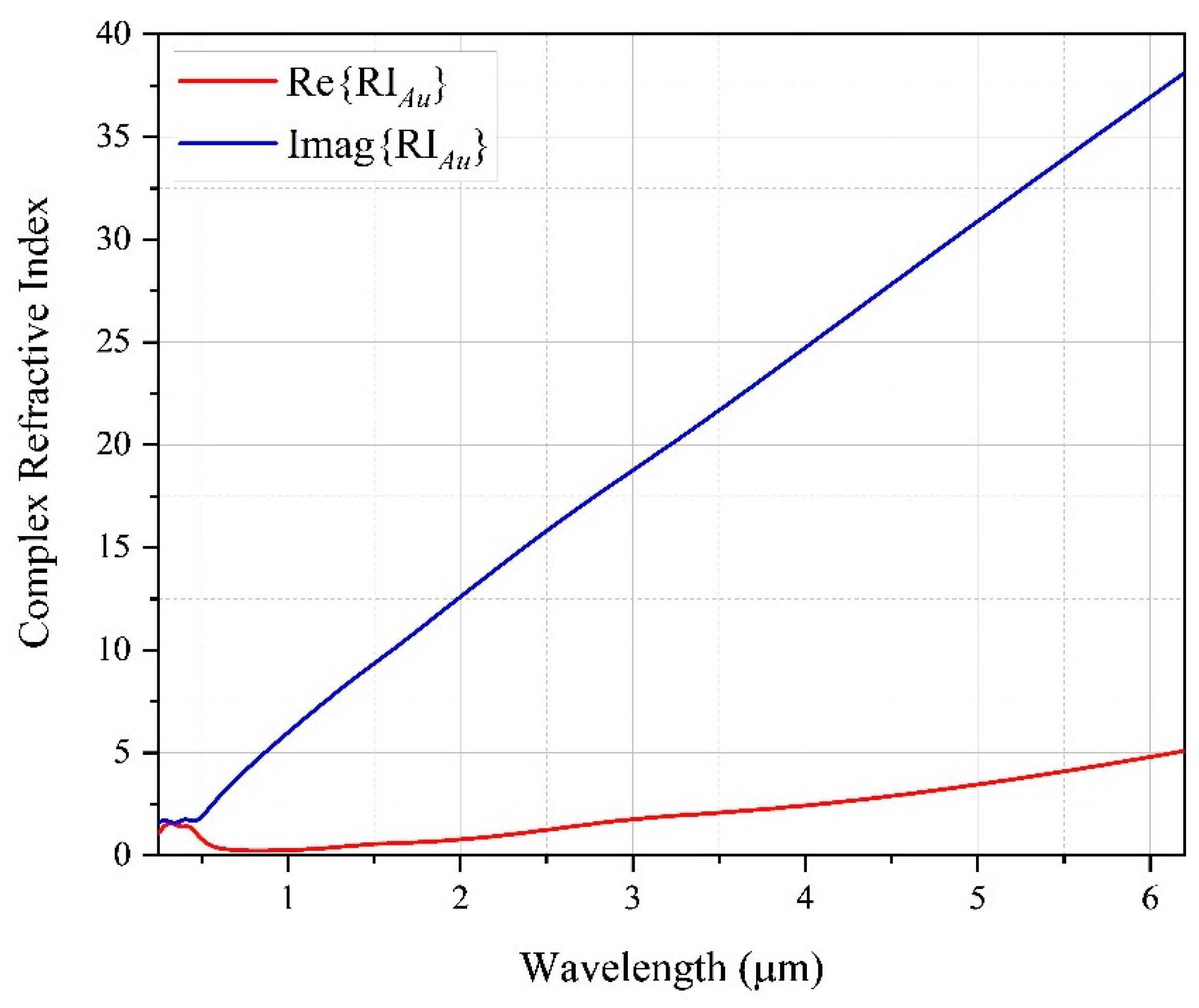 Sensors 22 03220 g002