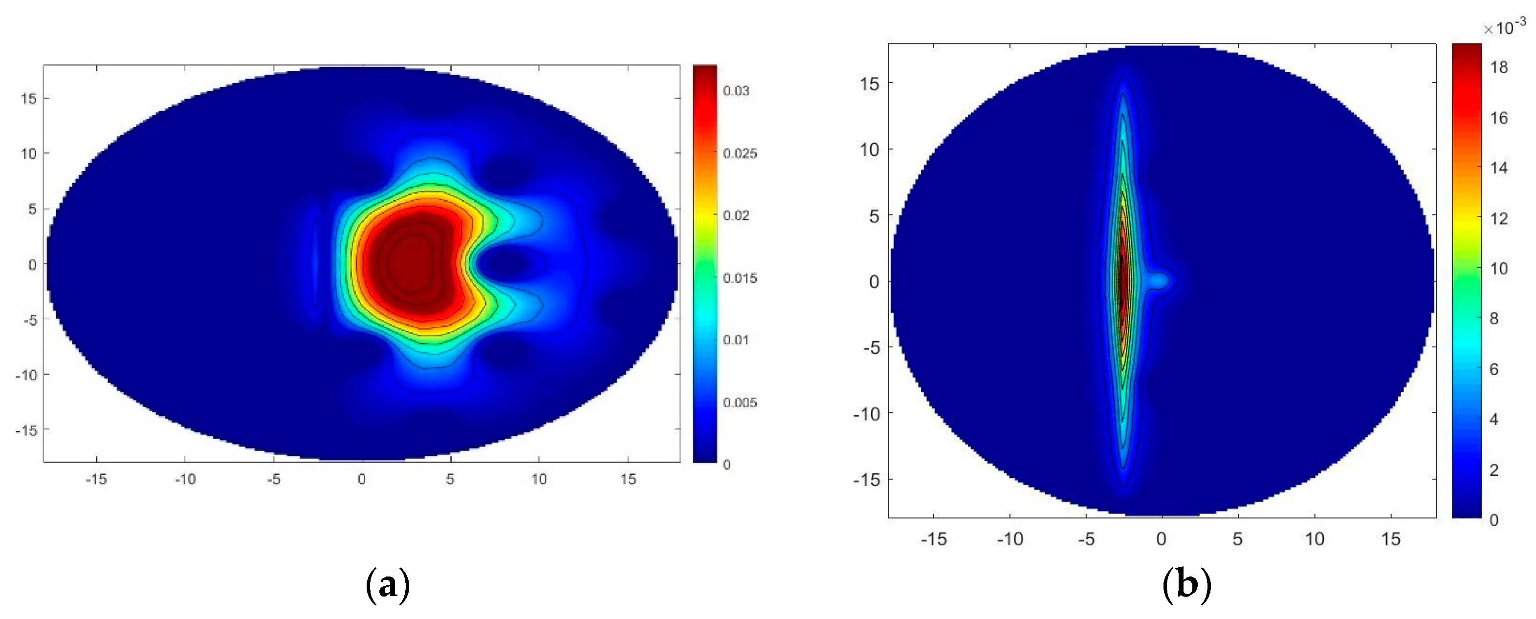 Sensors 22 03220 g003