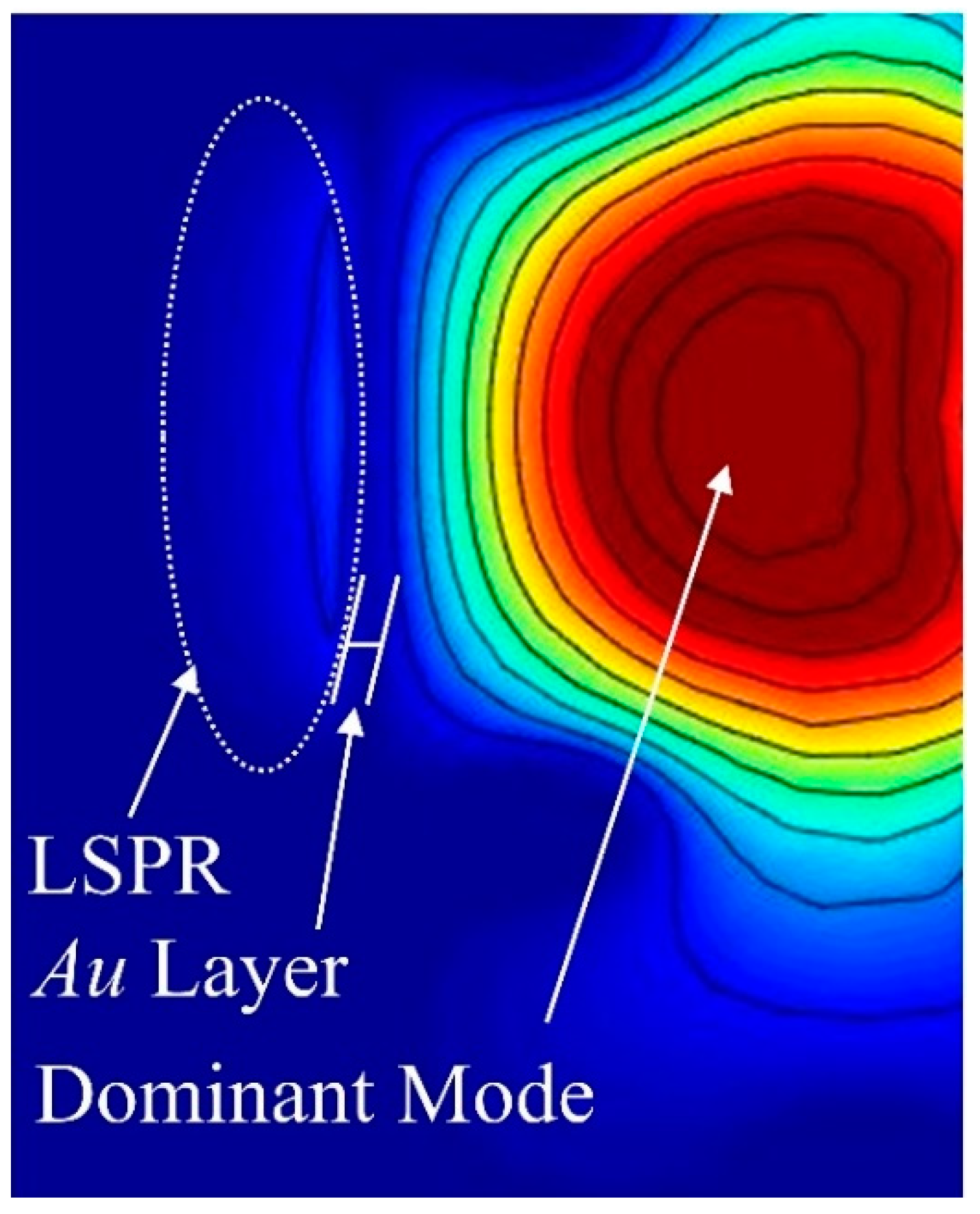 Sensors 22 03220 g004