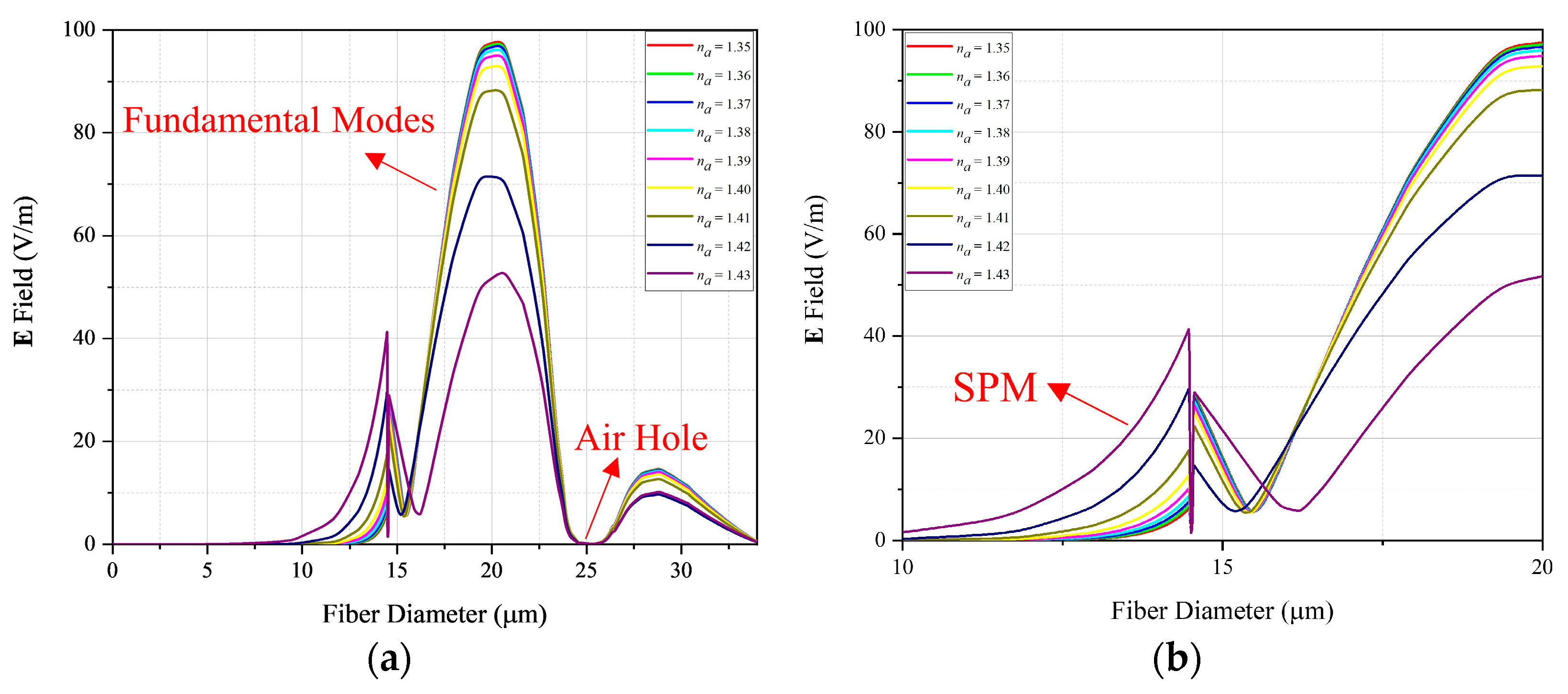 Sensors 22 03220 g006