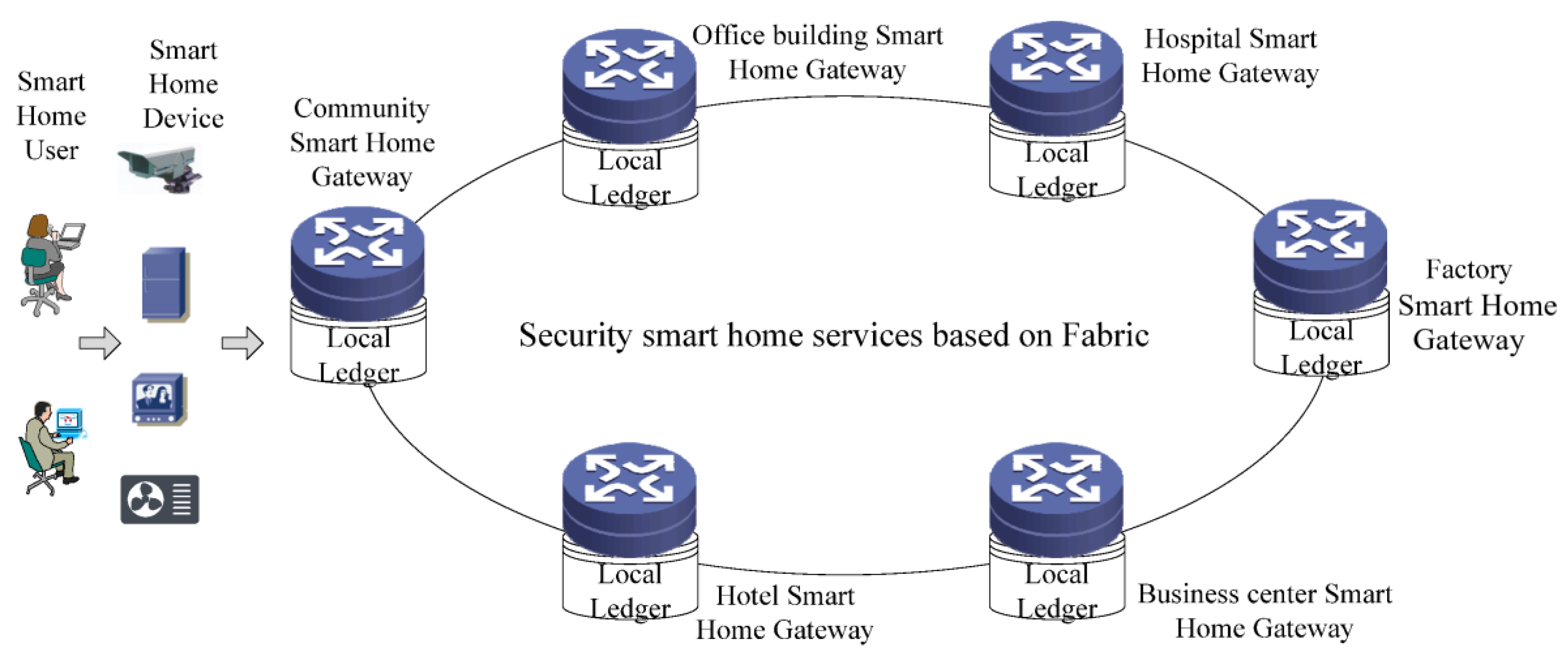 Sensors 22 03222 g005