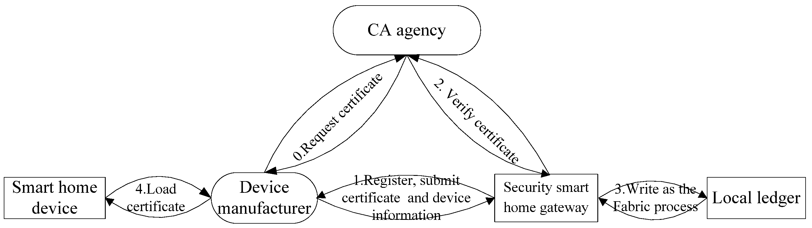 Sensors 22 03222 g007