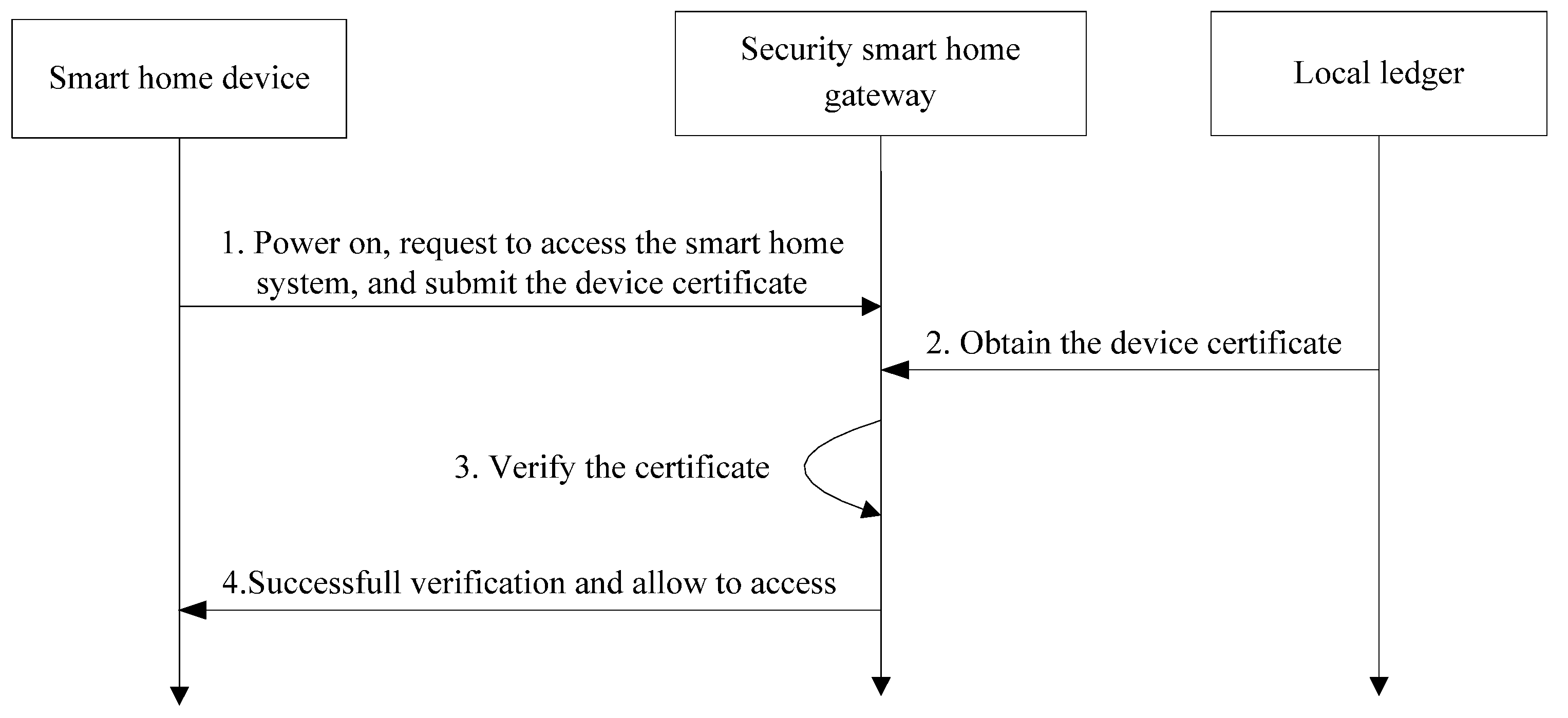 Sensors 22 03222 g008