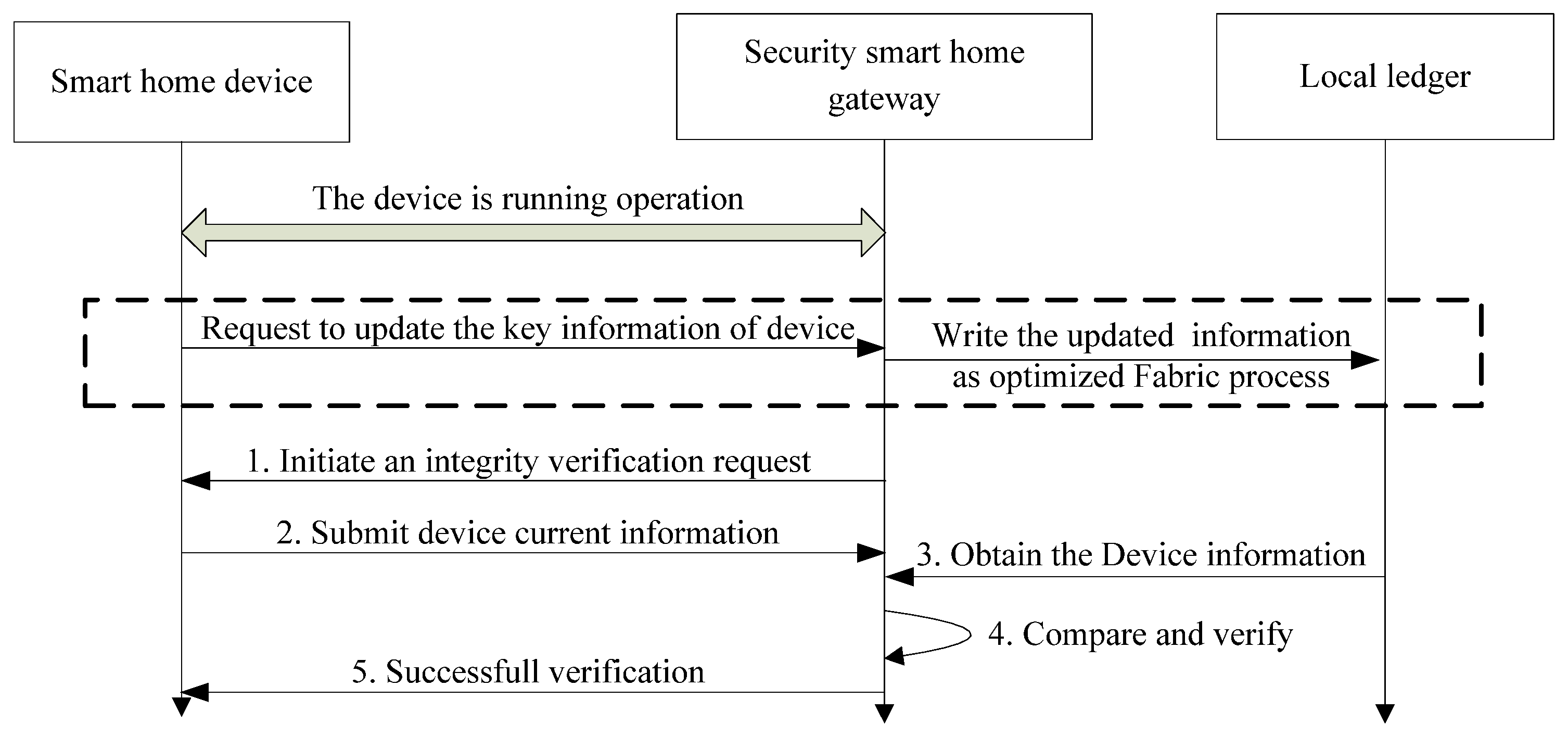 Sensors 22 03222 g009