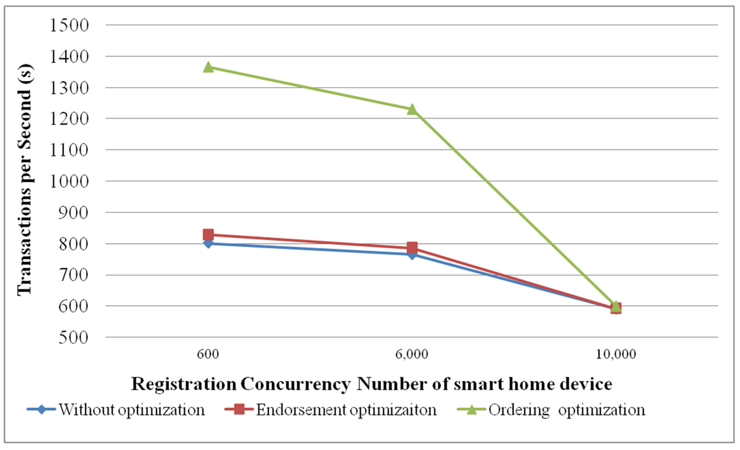 Sensors 22 03222 g013
