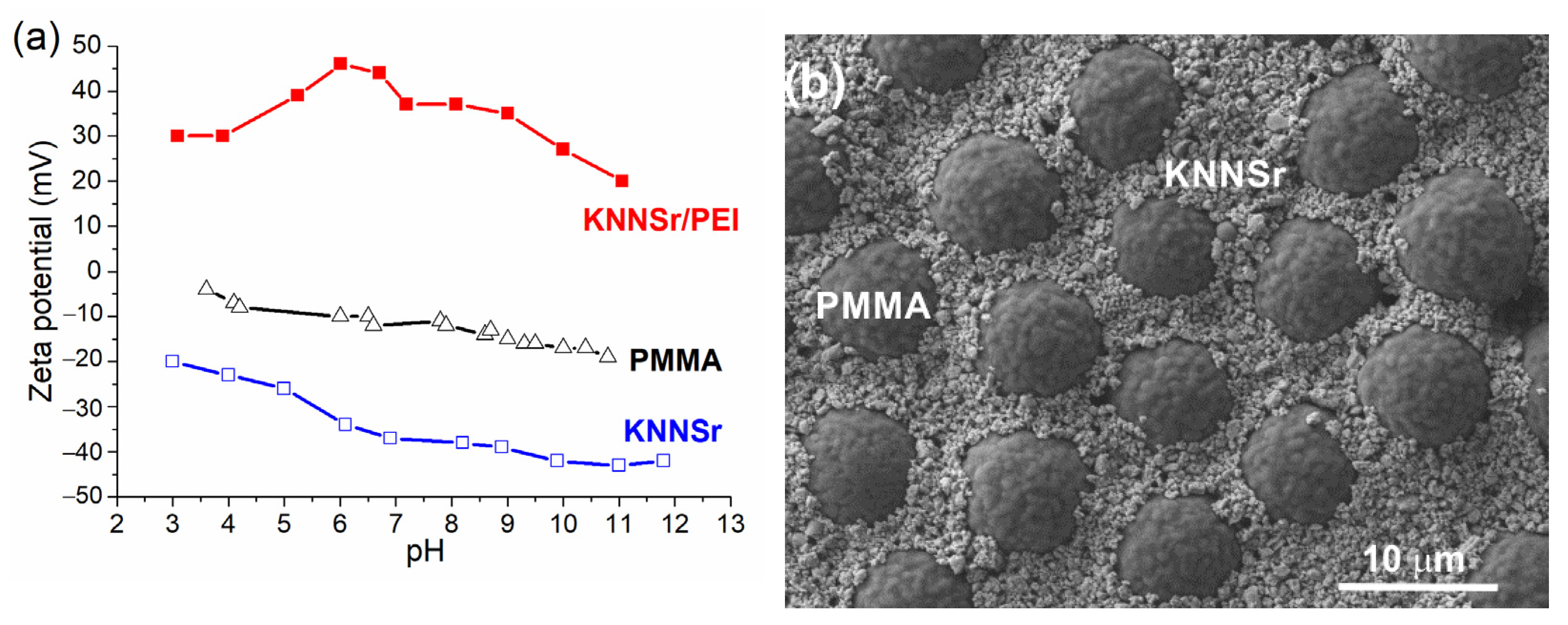 Sensors 22 03223 g001