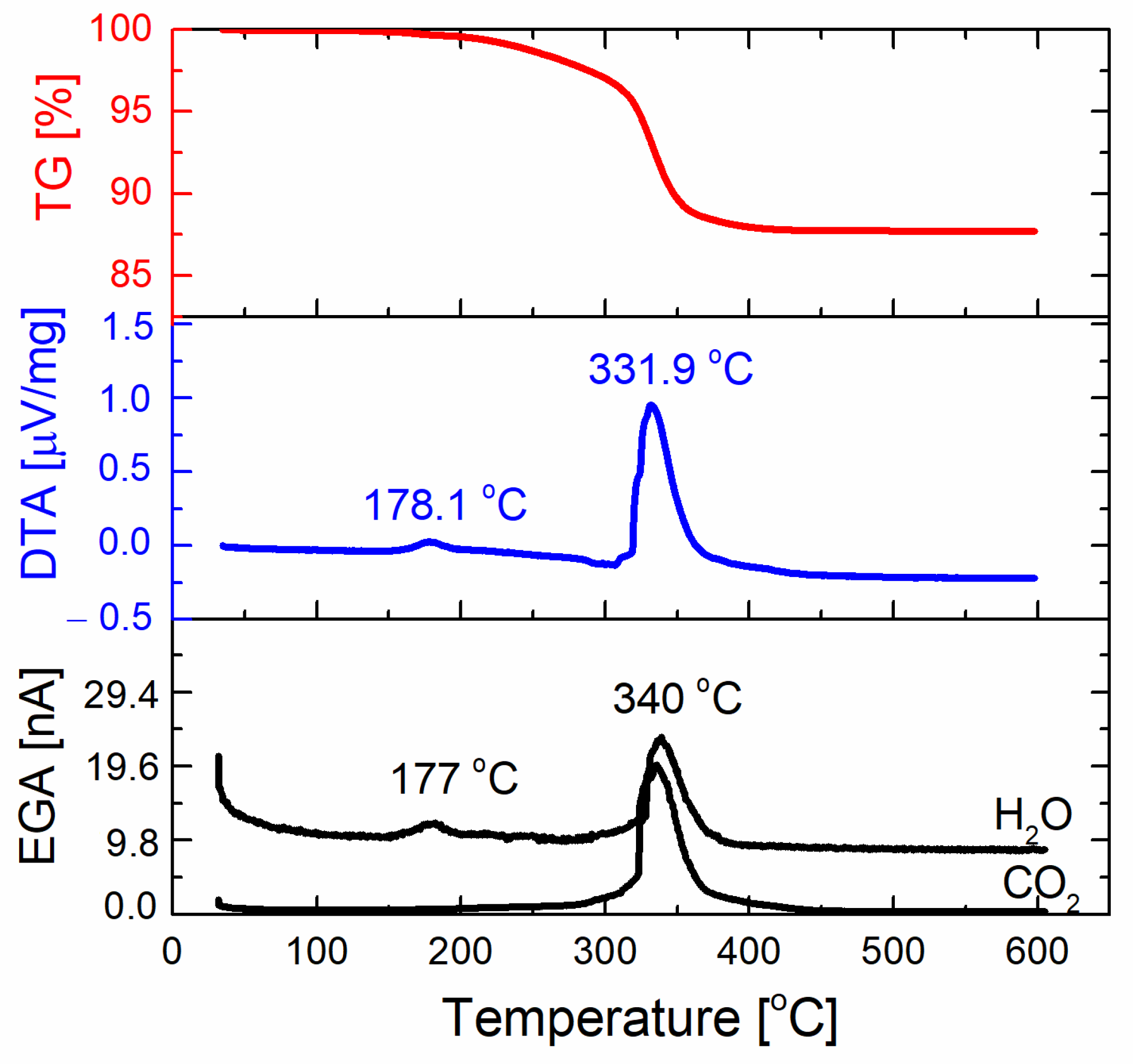 Sensors 22 03223 g002