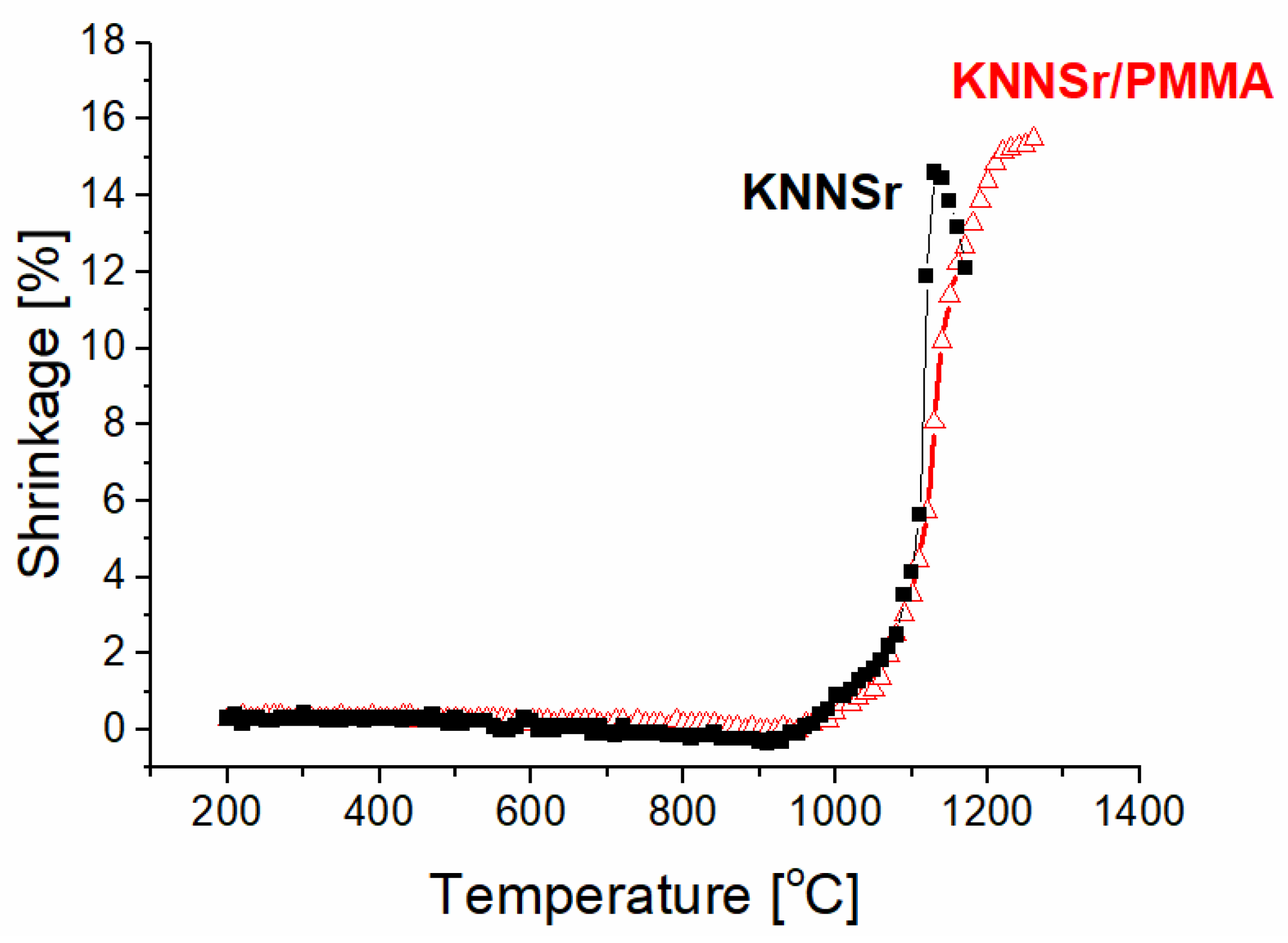 Sensors 22 03223 g003