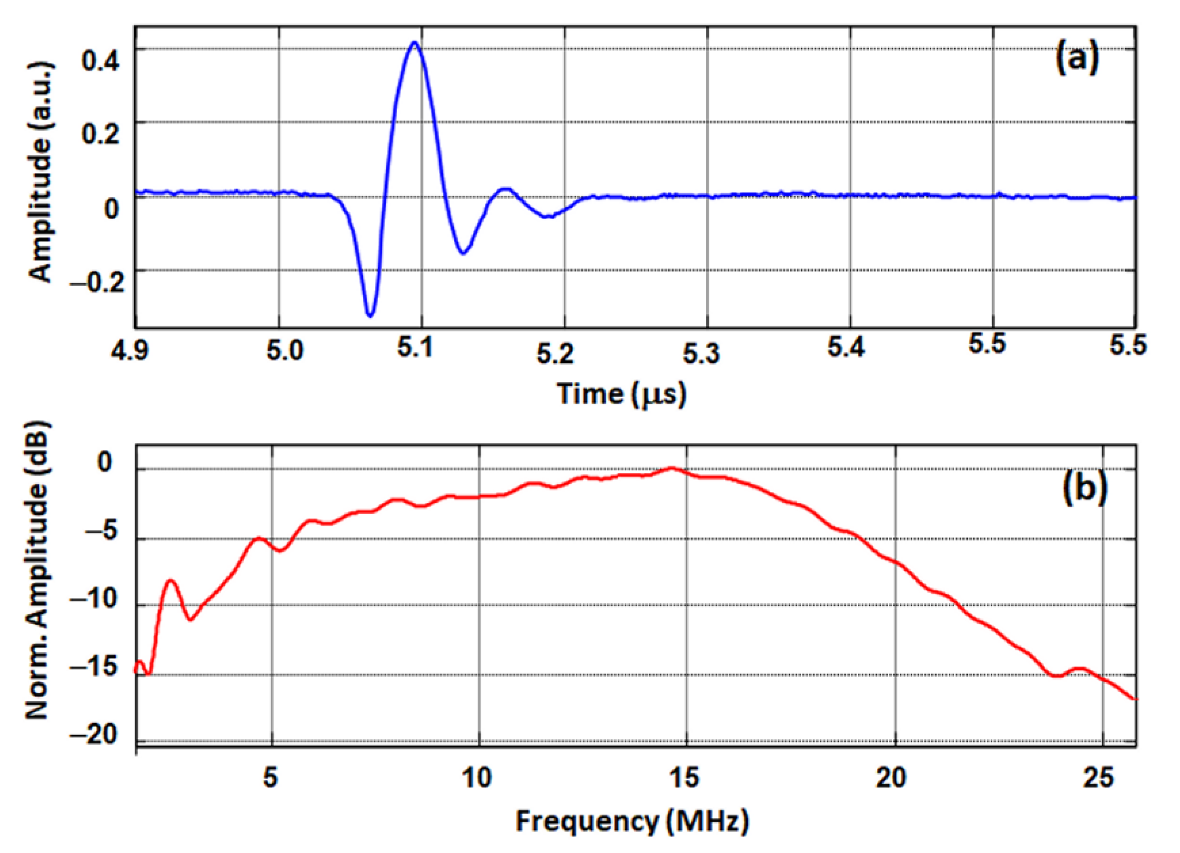 Sensors 22 03223 g007