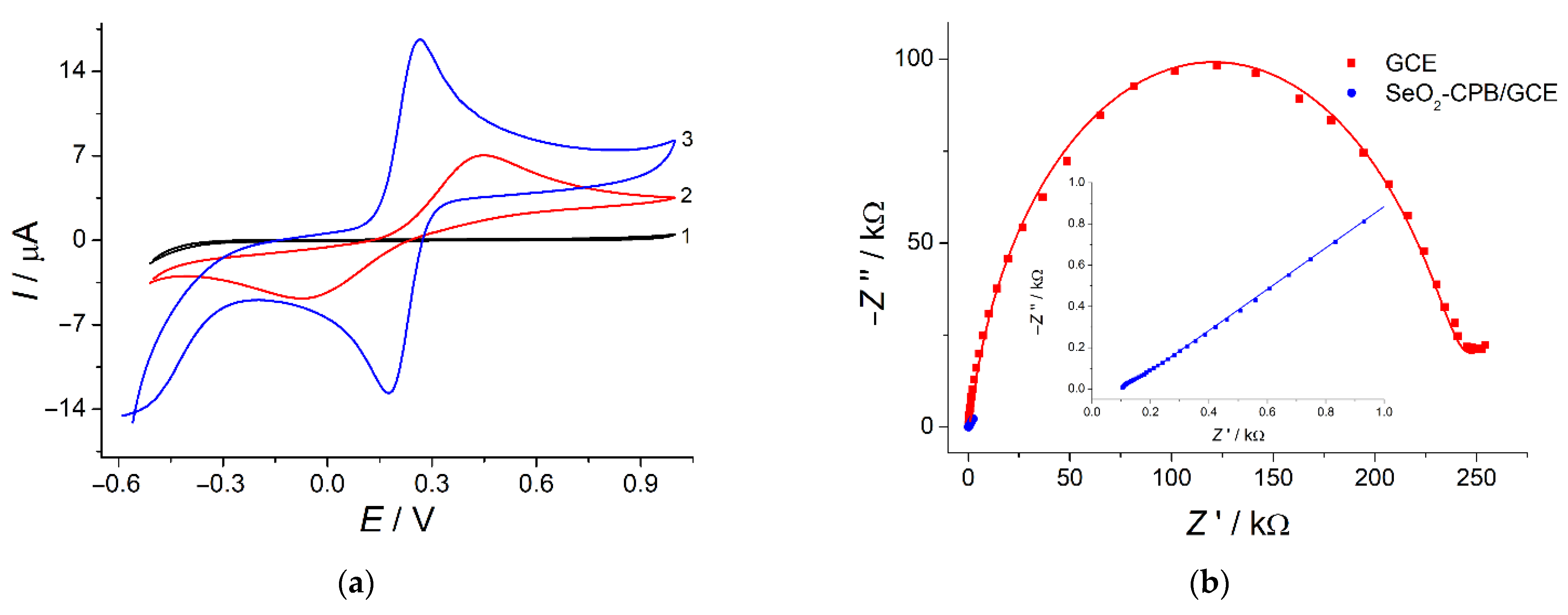 Sensors 22 03224 g006