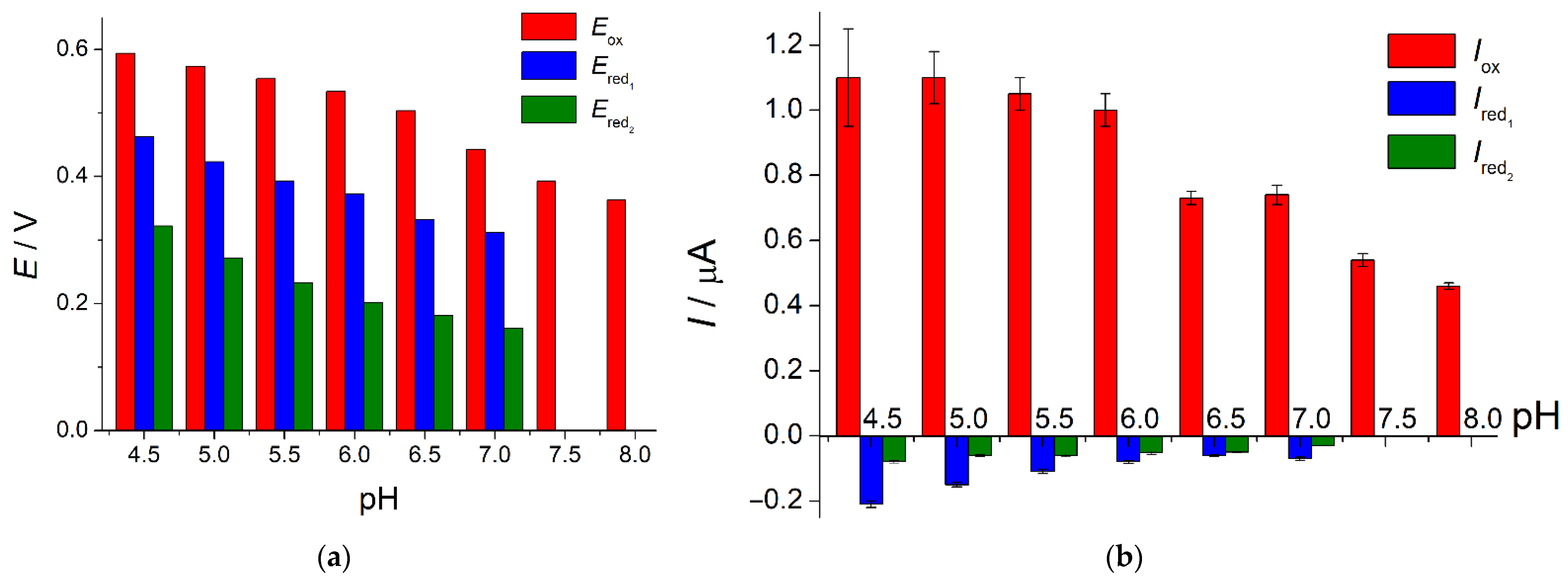Sensors 22 03224 g007